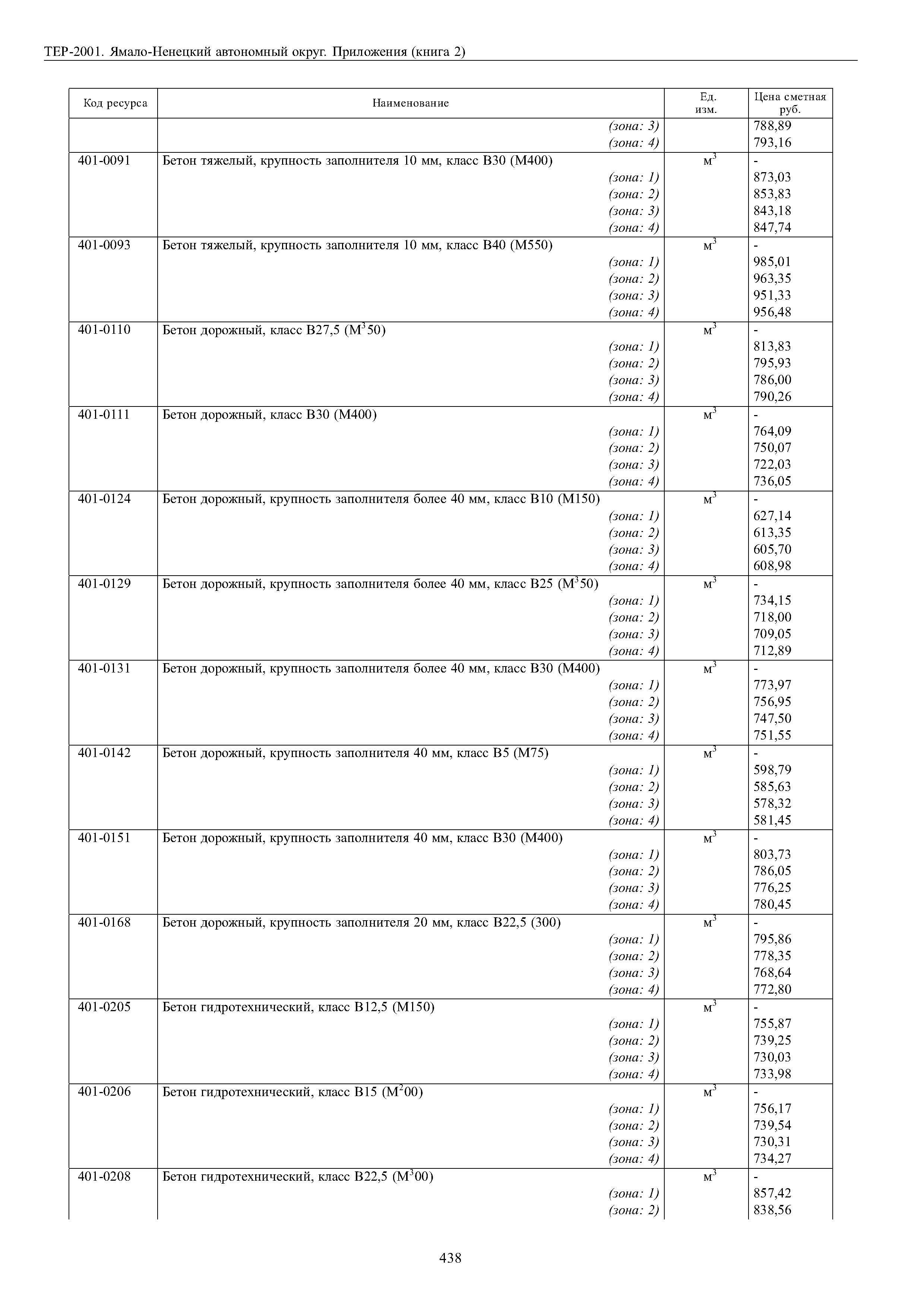 ТЕР Ямало-Ненецкий автономный округ 81-02-Пр-2001