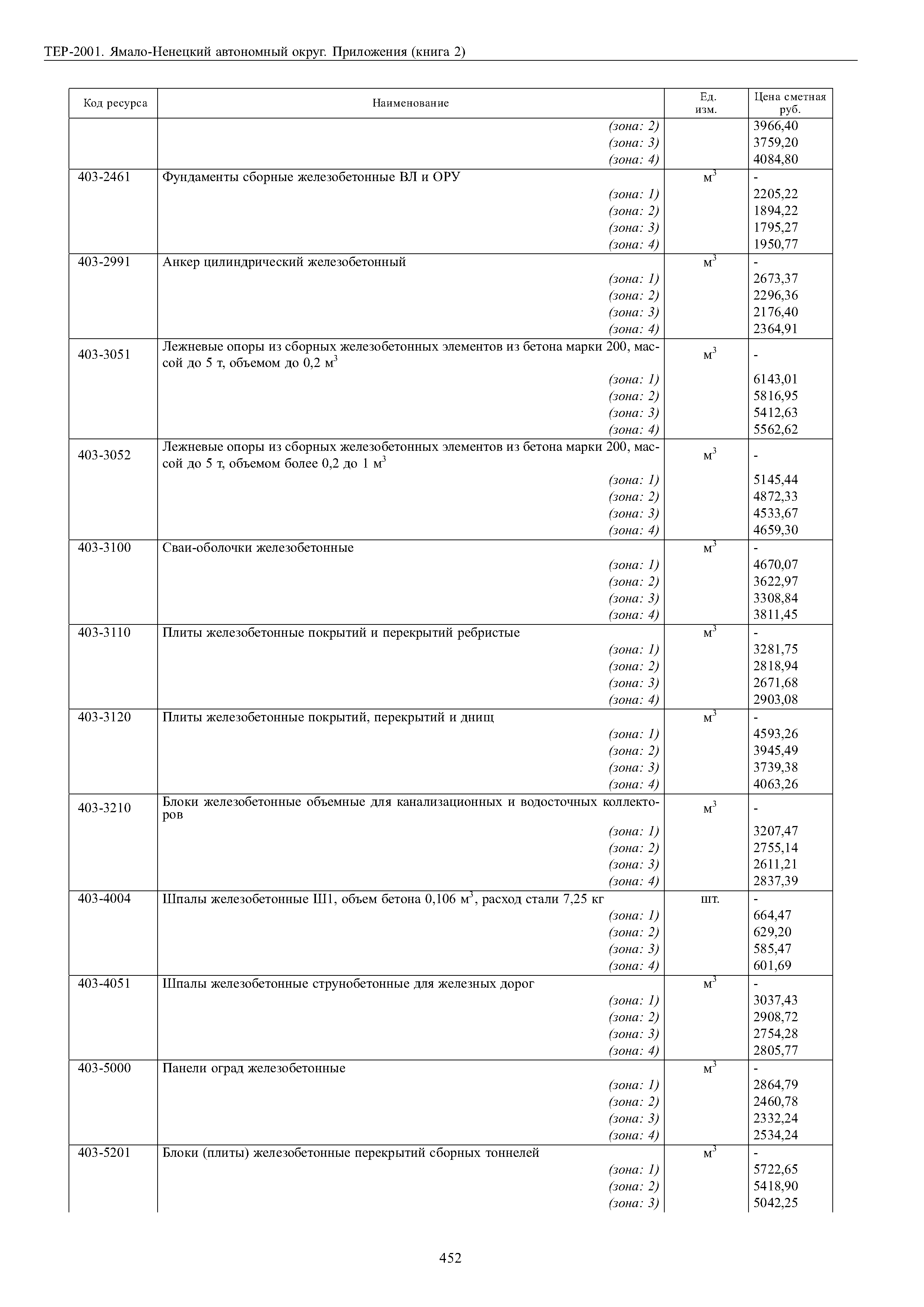 ТЕР Ямало-Ненецкий автономный округ 81-02-Пр-2001