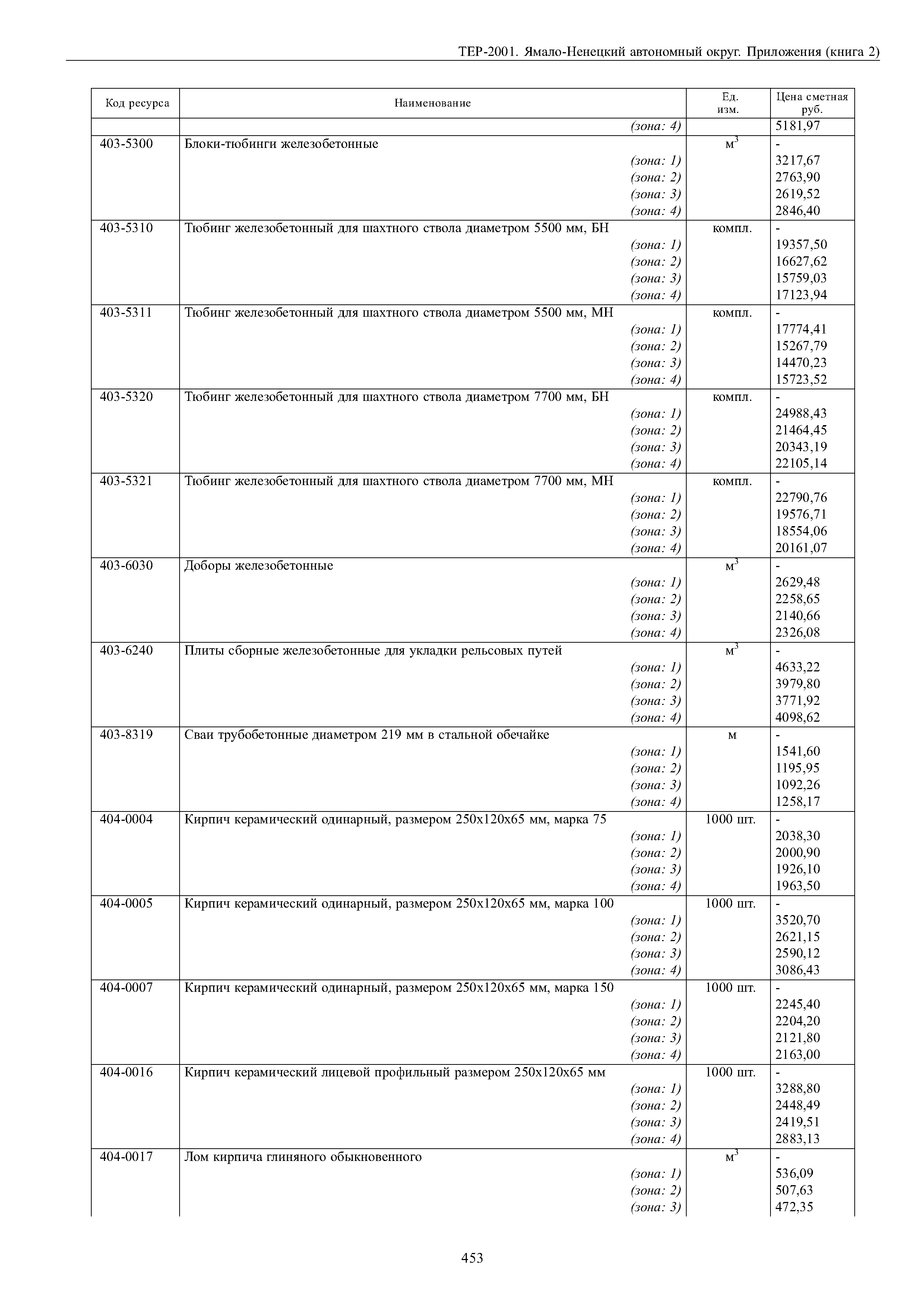 ТЕР Ямало-Ненецкий автономный округ 81-02-Пр-2001