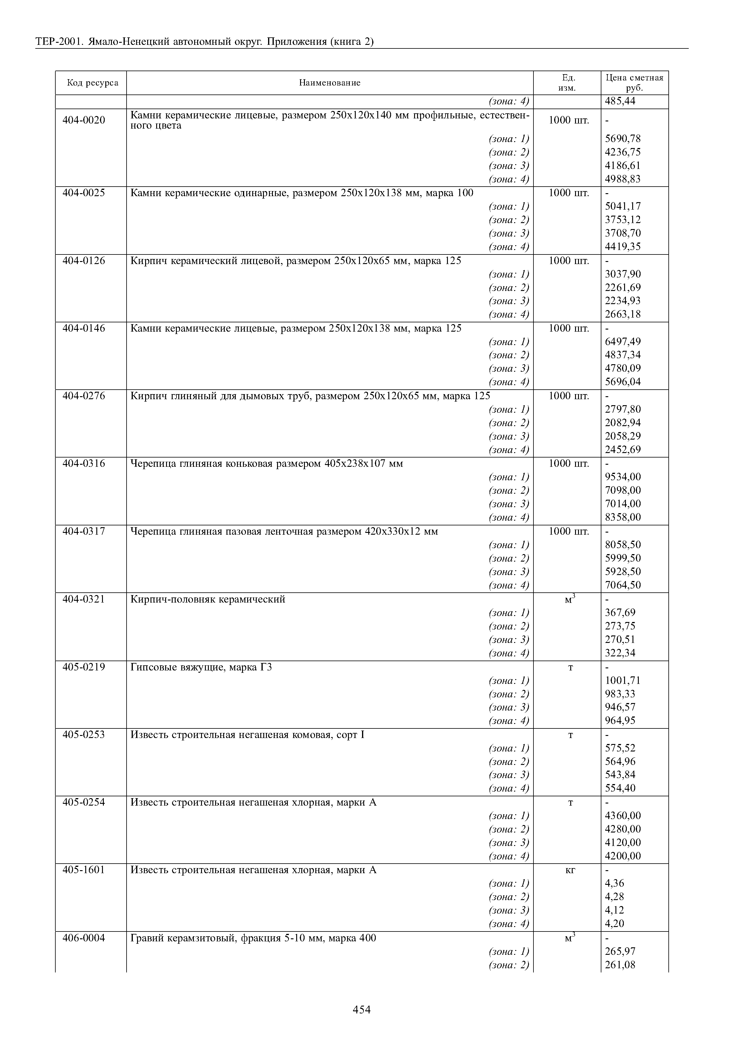 ТЕР Ямало-Ненецкий автономный округ 81-02-Пр-2001