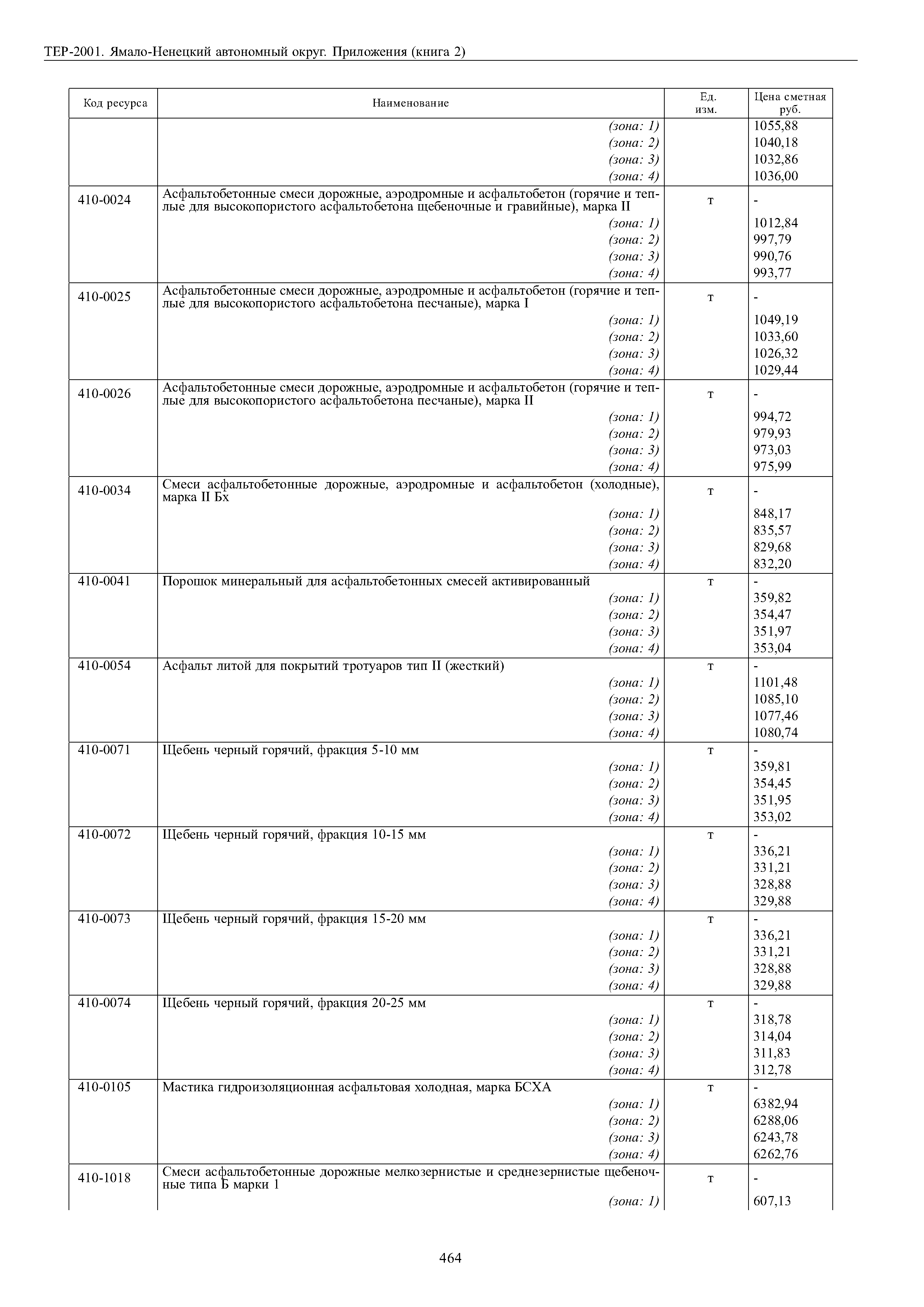 ТЕР Ямало-Ненецкий автономный округ 81-02-Пр-2001