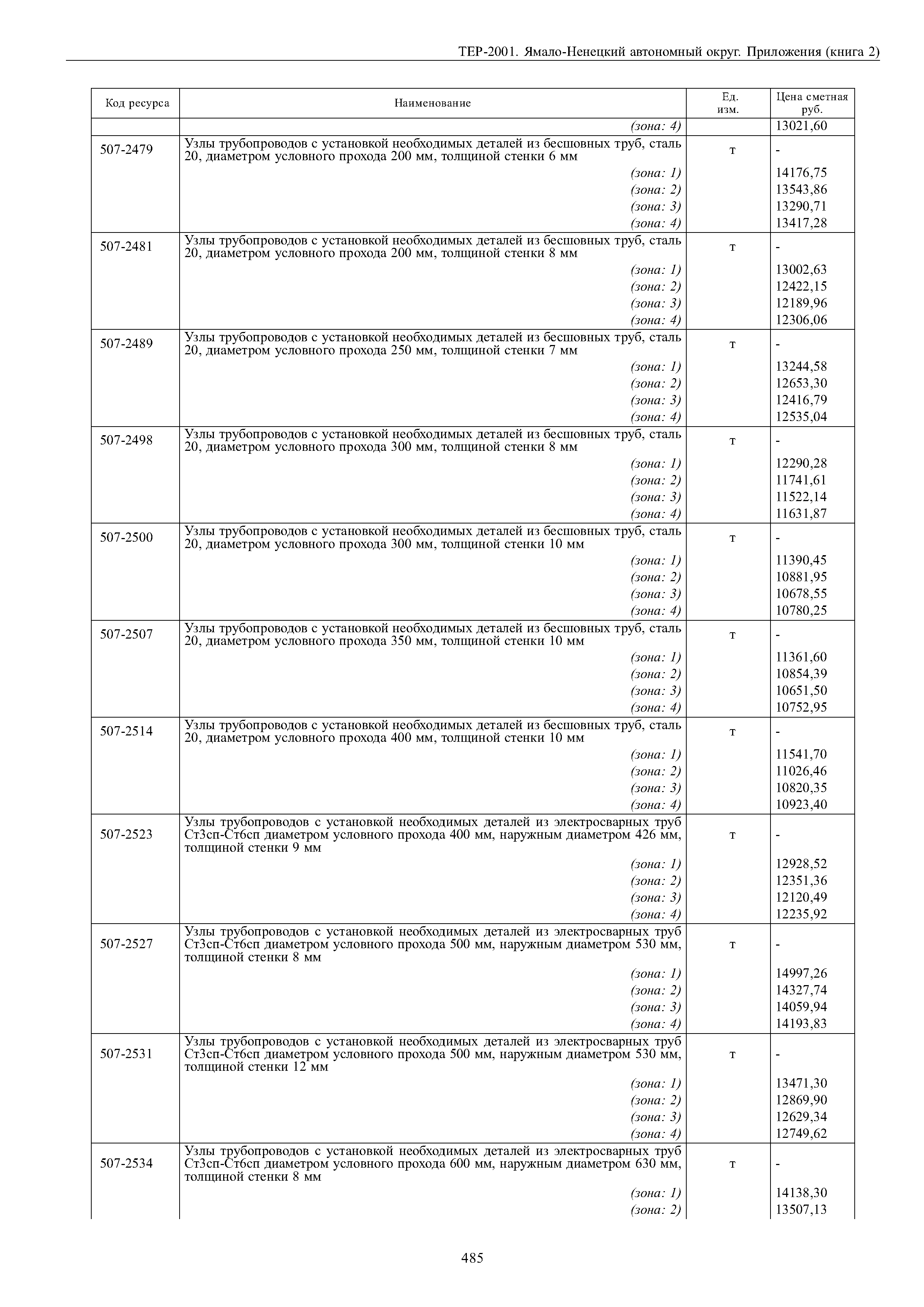 ТЕР Ямало-Ненецкий автономный округ 81-02-Пр-2001