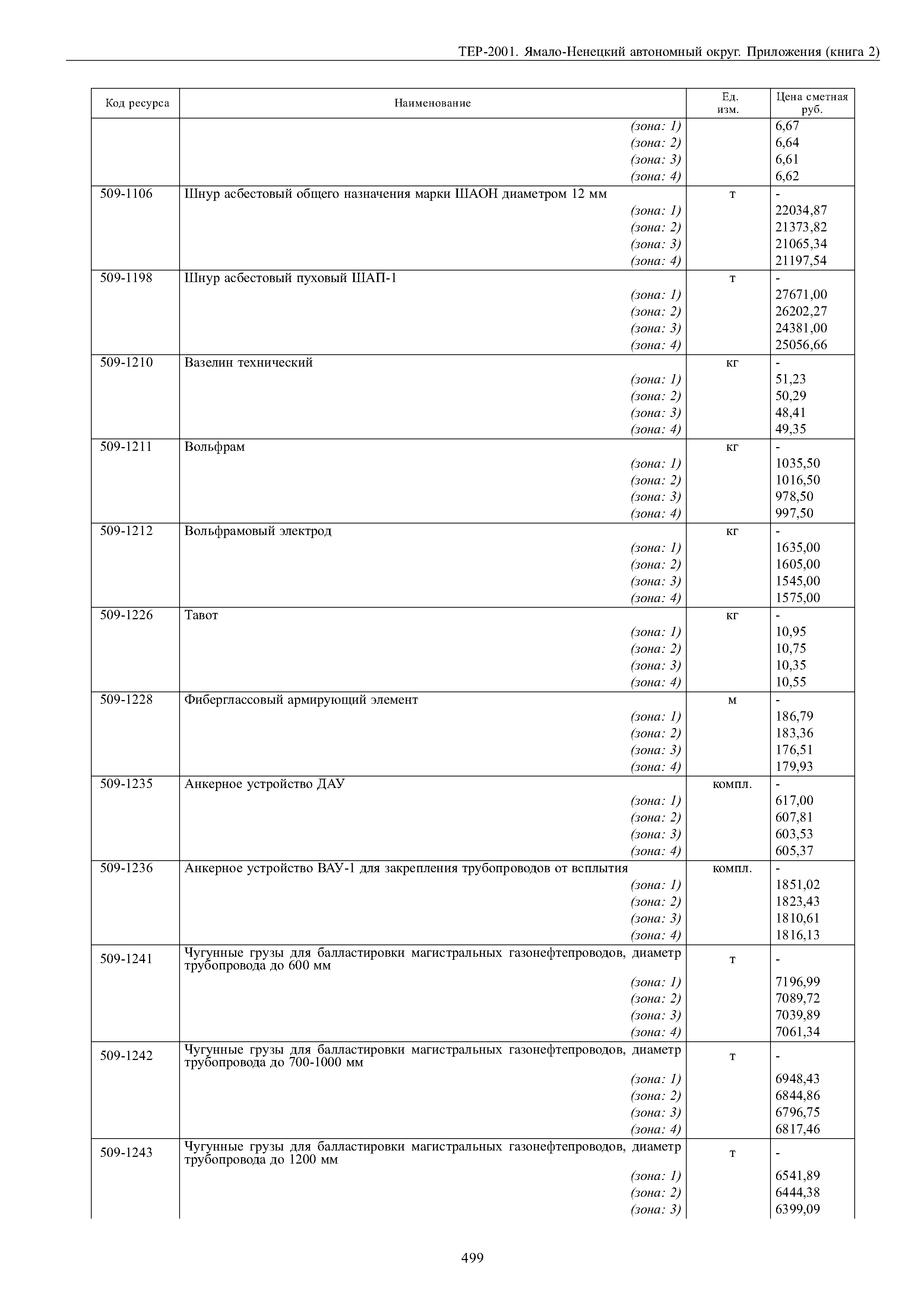 ТЕР Ямало-Ненецкий автономный округ 81-02-Пр-2001