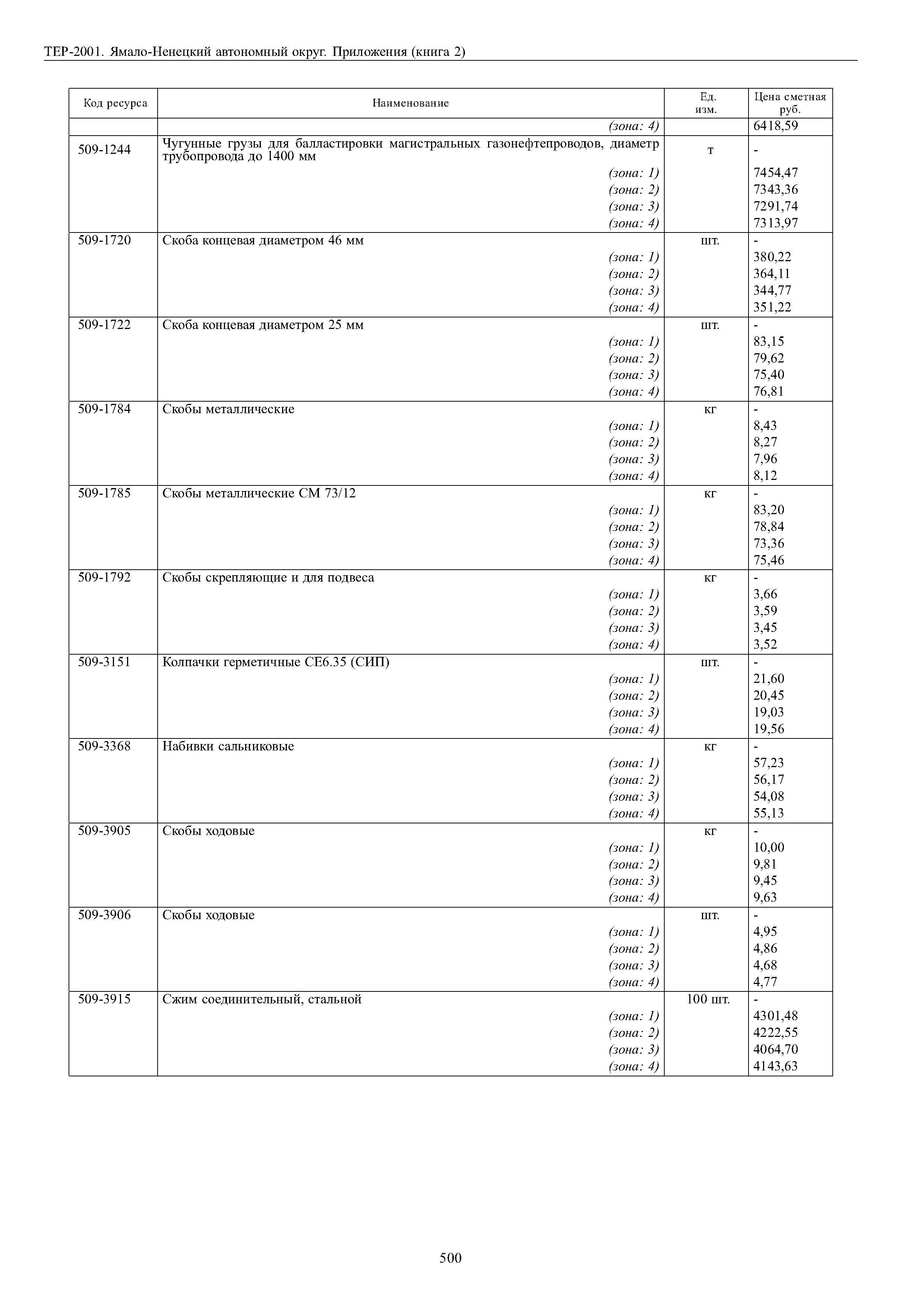 ТЕР Ямало-Ненецкий автономный округ 81-02-Пр-2001