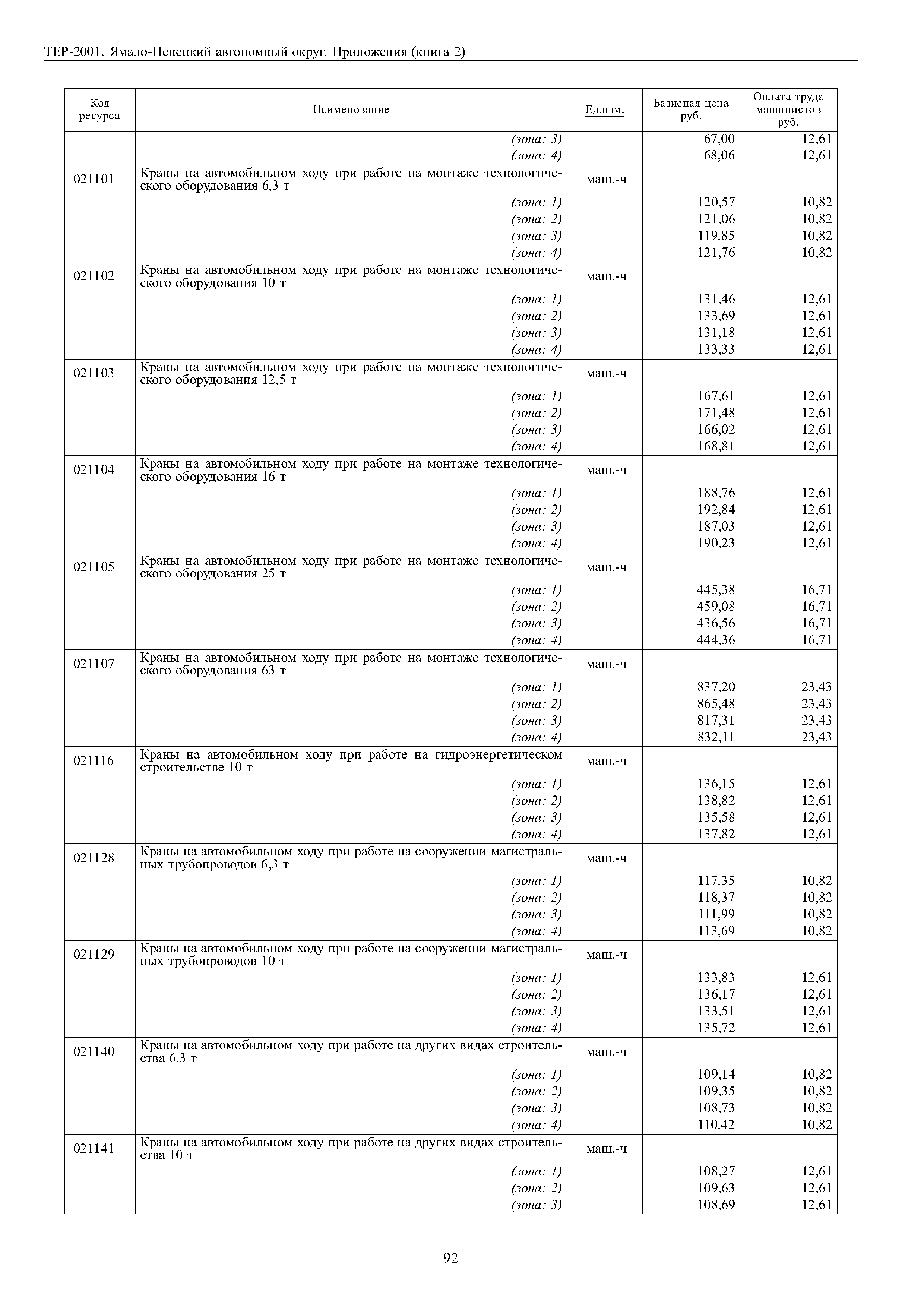 ТЕР Ямало-Ненецкий автономный округ 81-02-Пр-2001