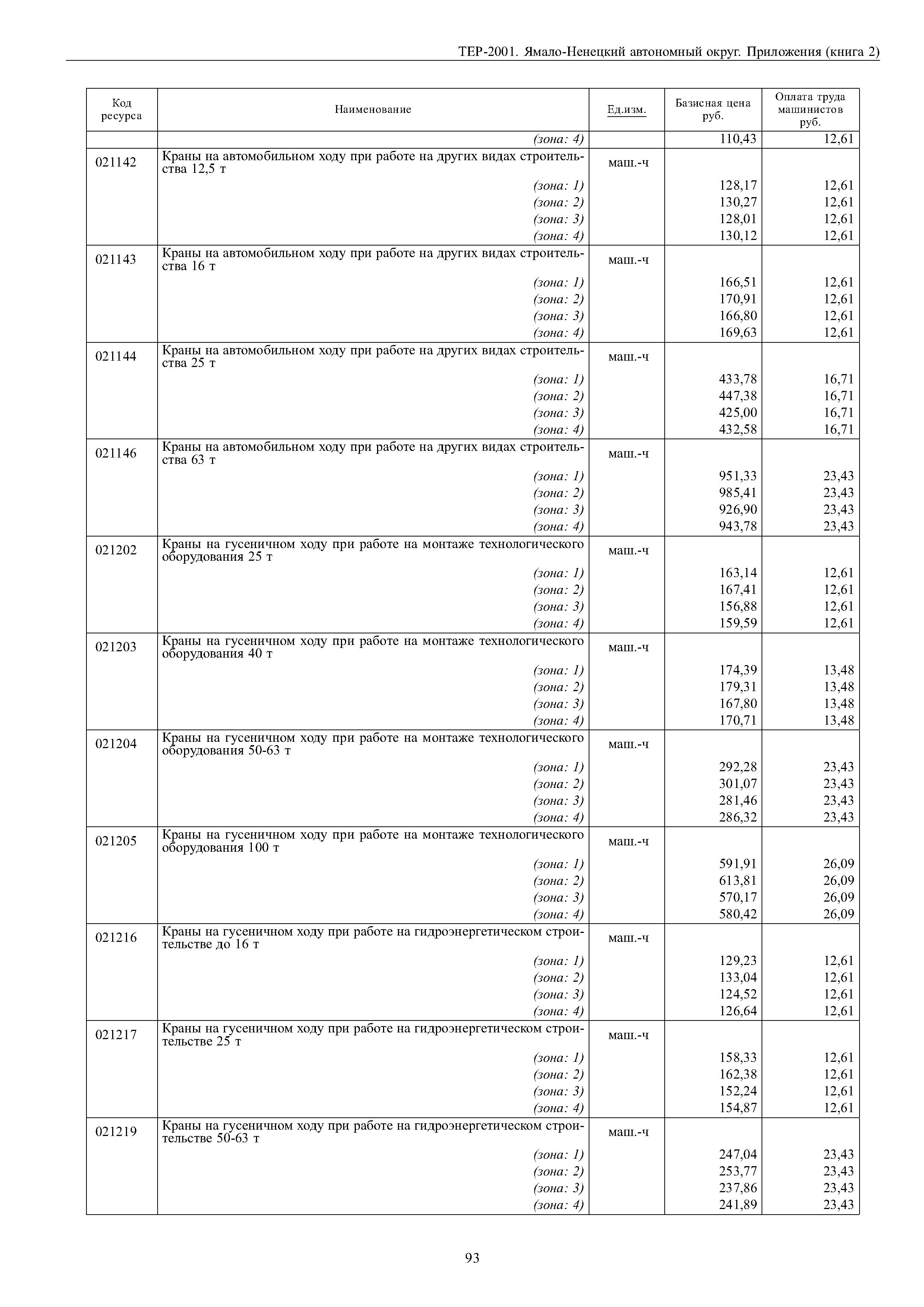 ТЕР Ямало-Ненецкий автономный округ 81-02-Пр-2001