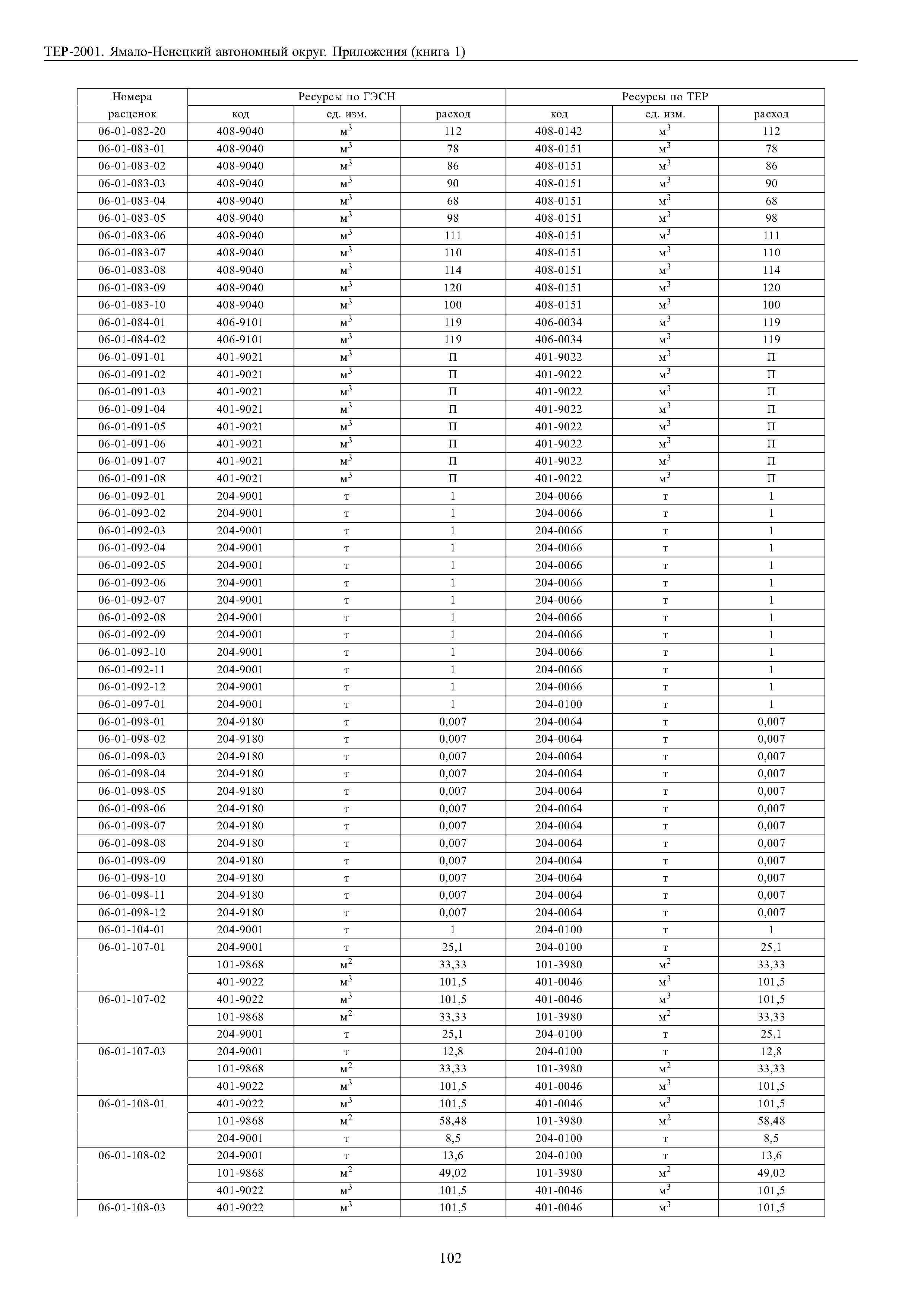 ТЕР Ямало-Ненецкий автономный округ 81-02-Пр-2001