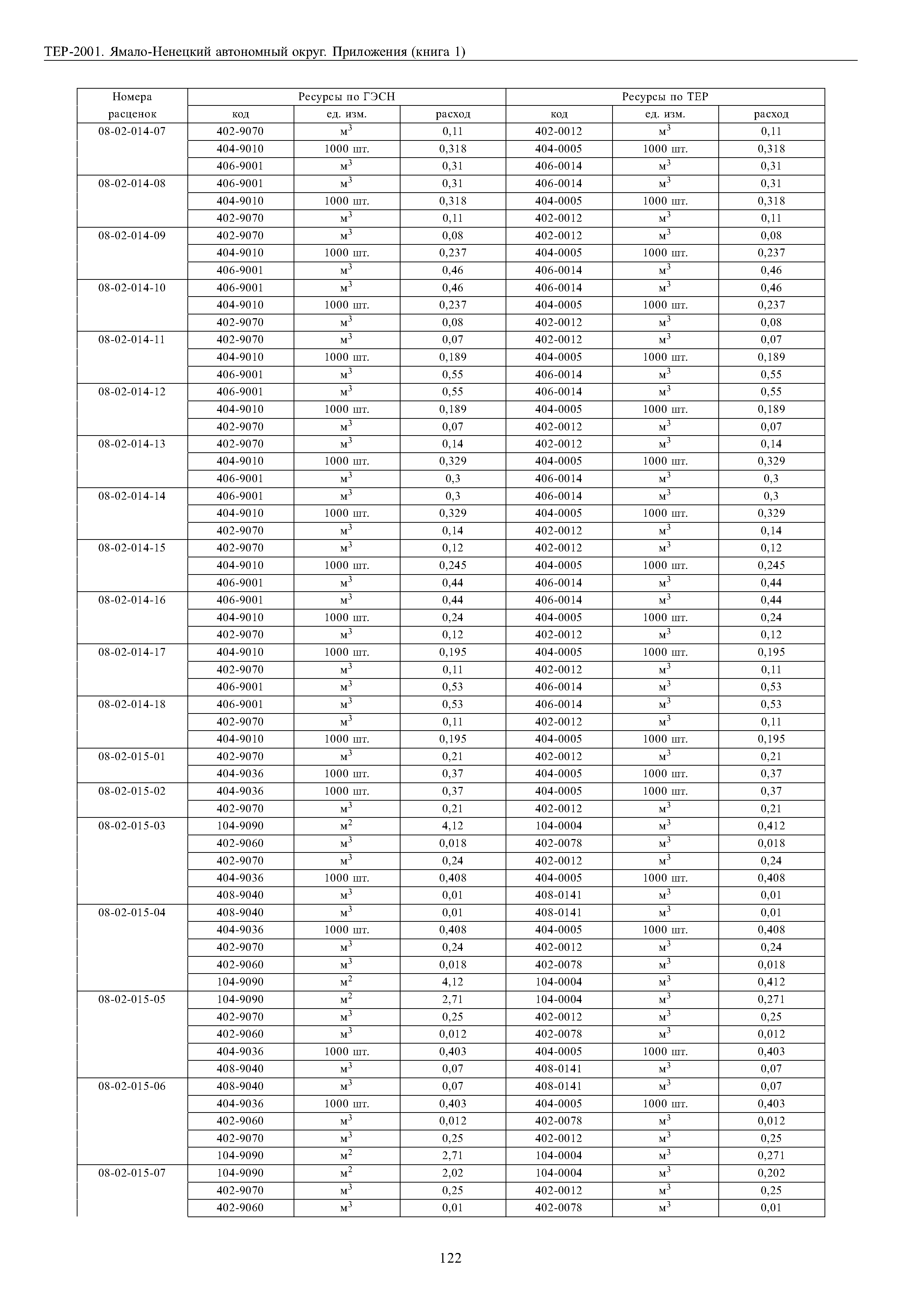 ТЕР Ямало-Ненецкий автономный округ 81-02-Пр-2001