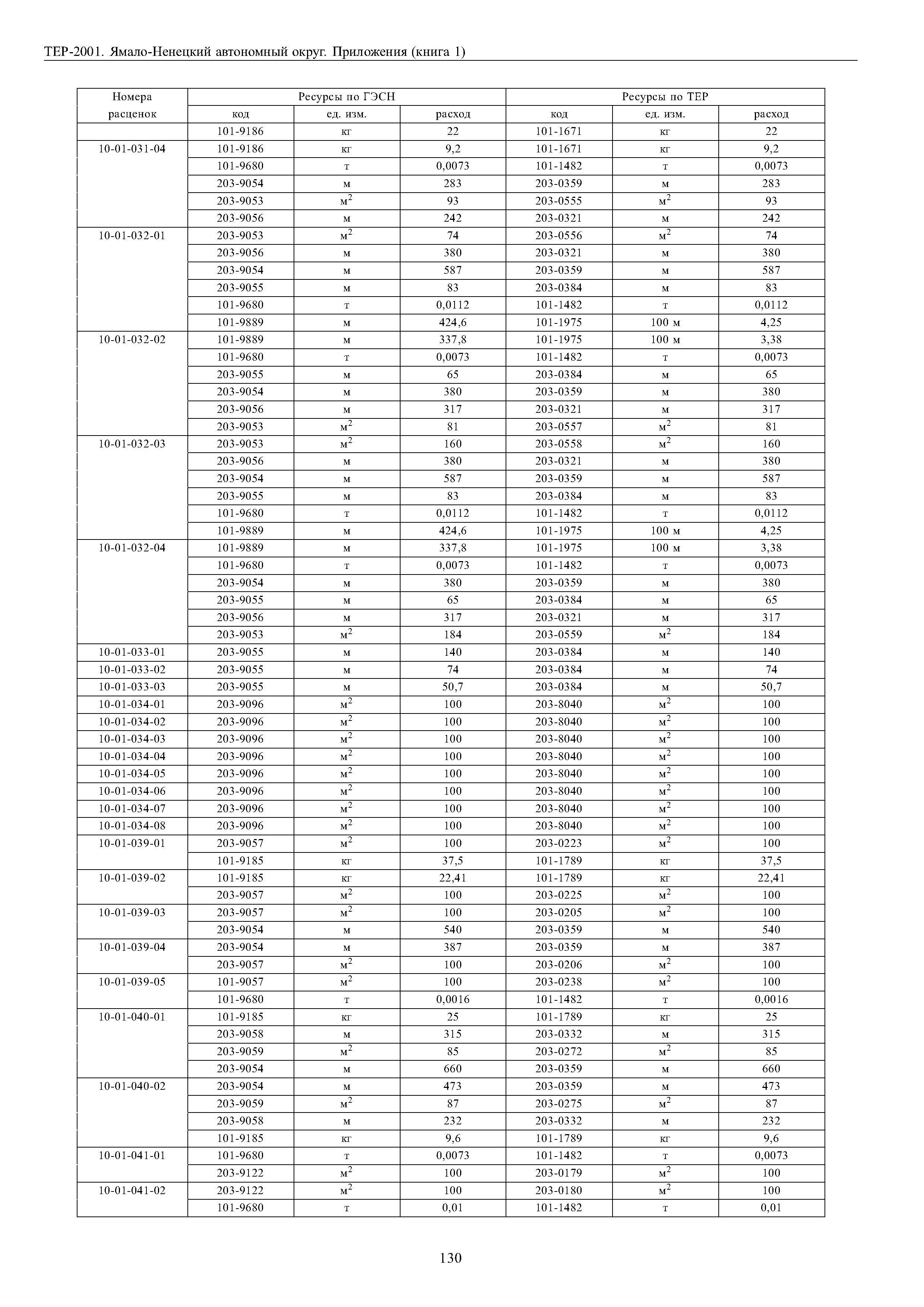 ТЕР Ямало-Ненецкий автономный округ 81-02-Пр-2001