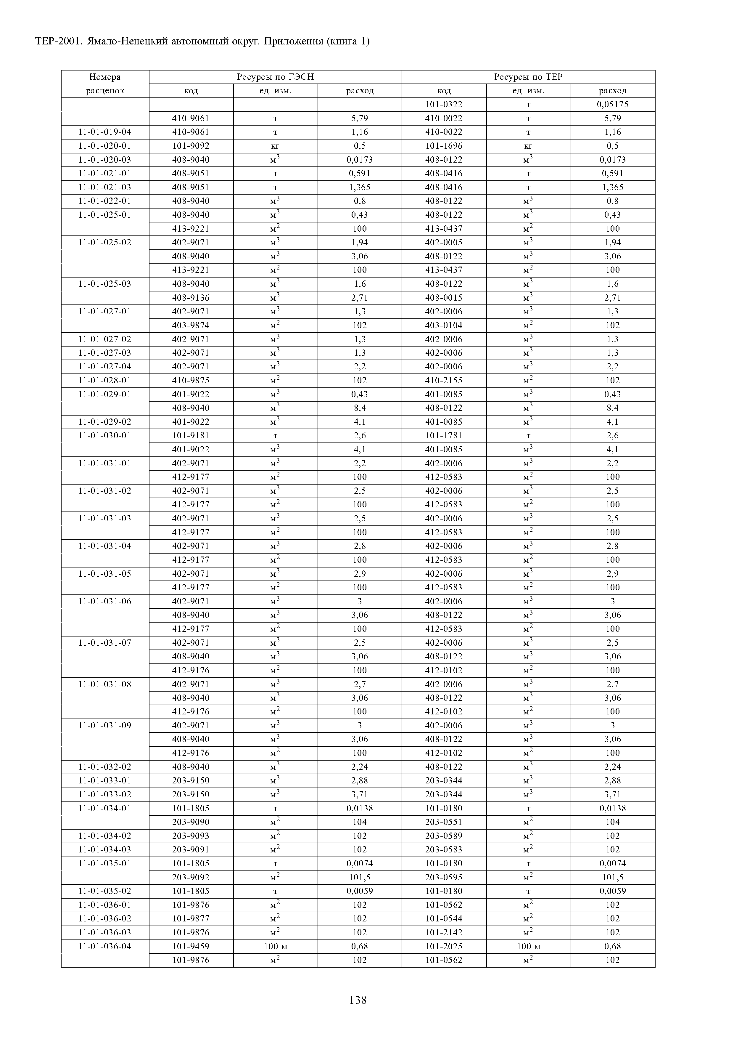 ТЕР Ямало-Ненецкий автономный округ 81-02-Пр-2001