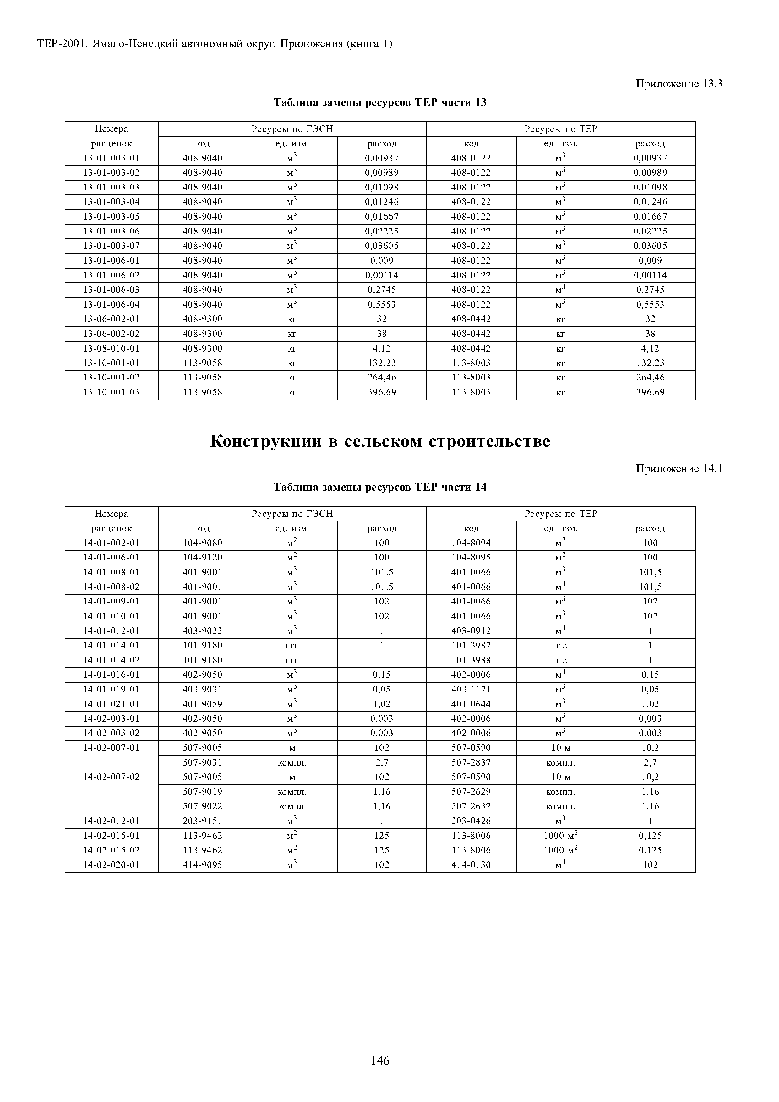 ТЕР Ямало-Ненецкий автономный округ 81-02-Пр-2001