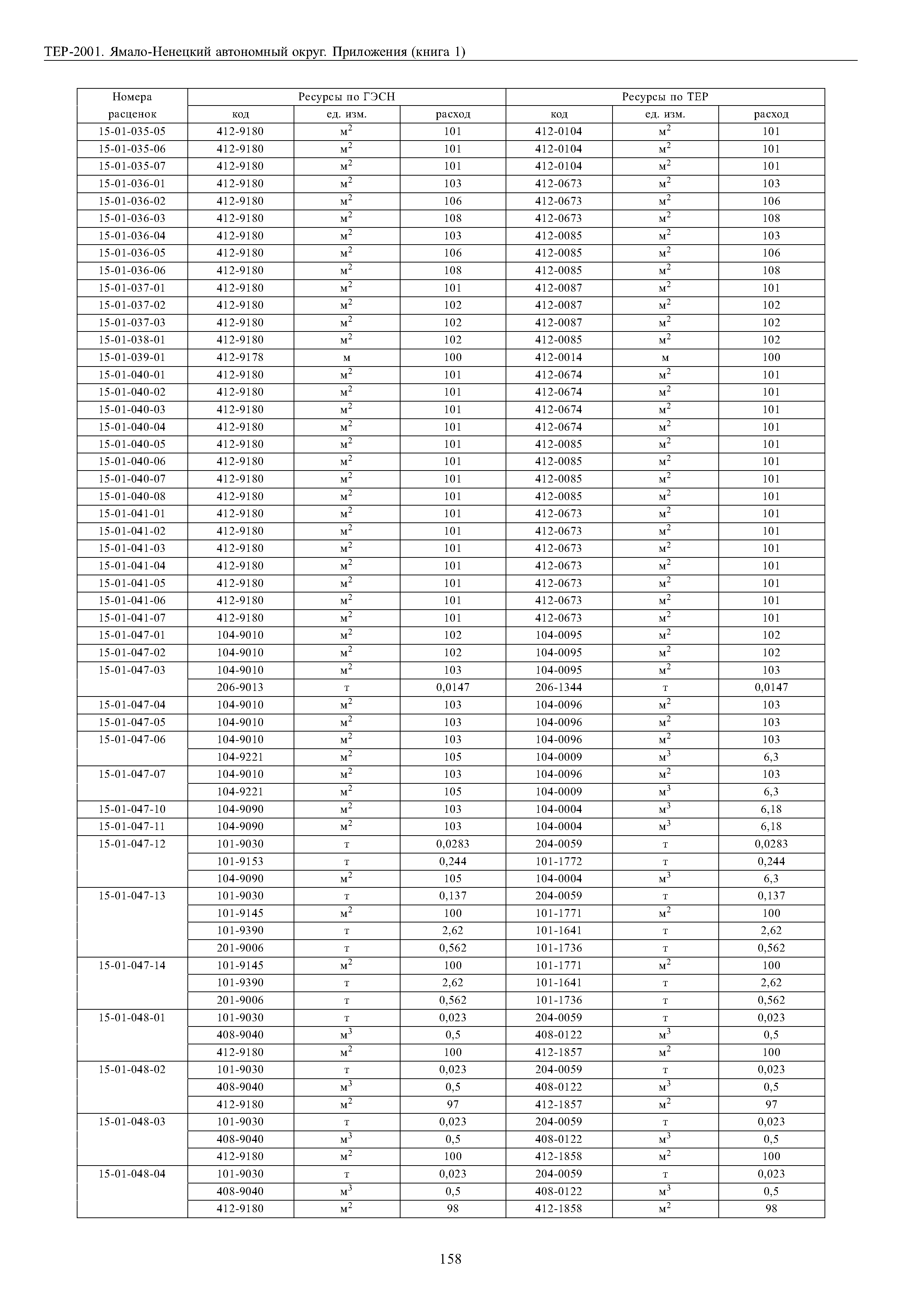 ТЕР Ямало-Ненецкий автономный округ 81-02-Пр-2001