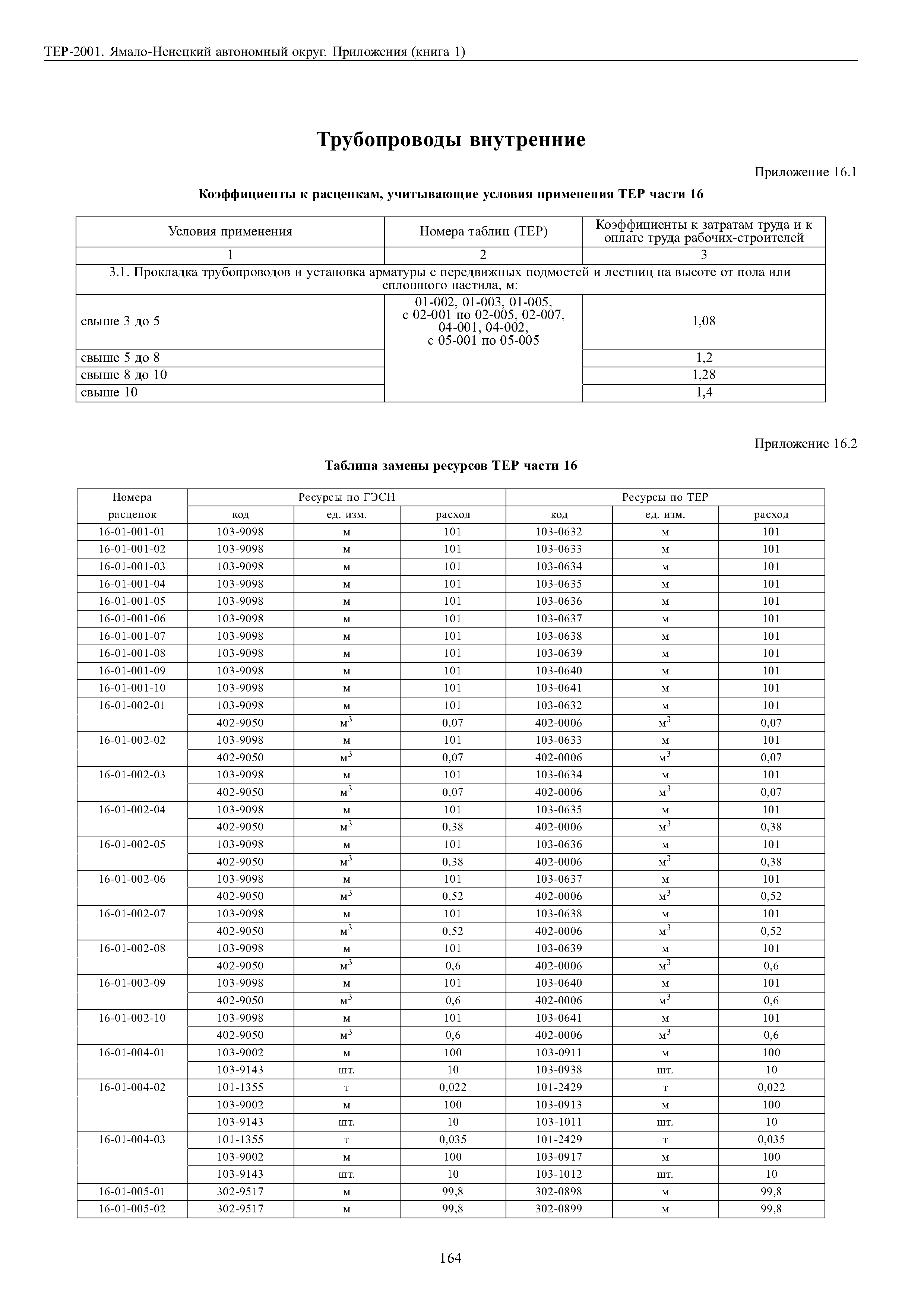 ТЕР Ямало-Ненецкий автономный округ 81-02-Пр-2001