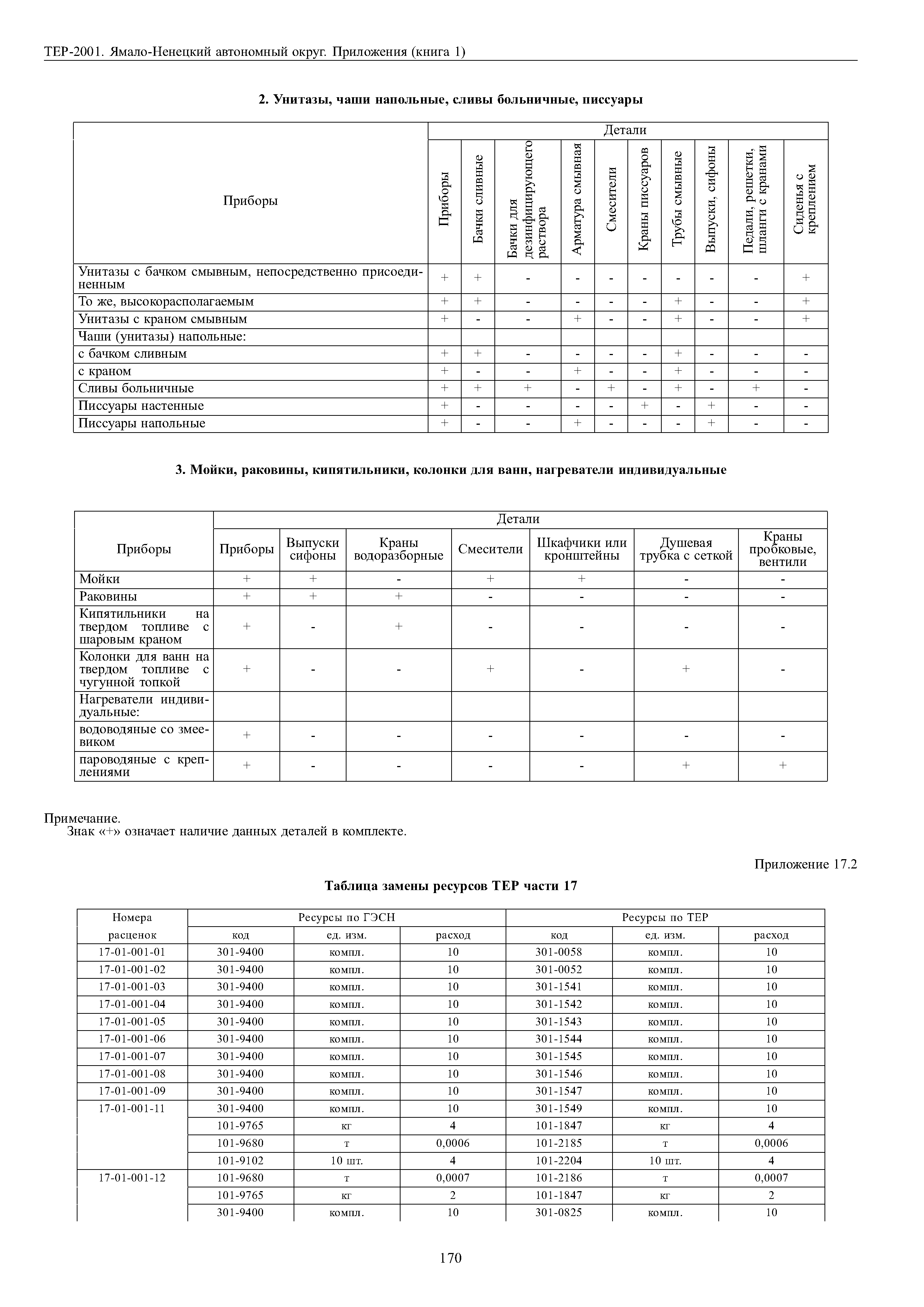 ТЕР Ямало-Ненецкий автономный округ 81-02-Пр-2001