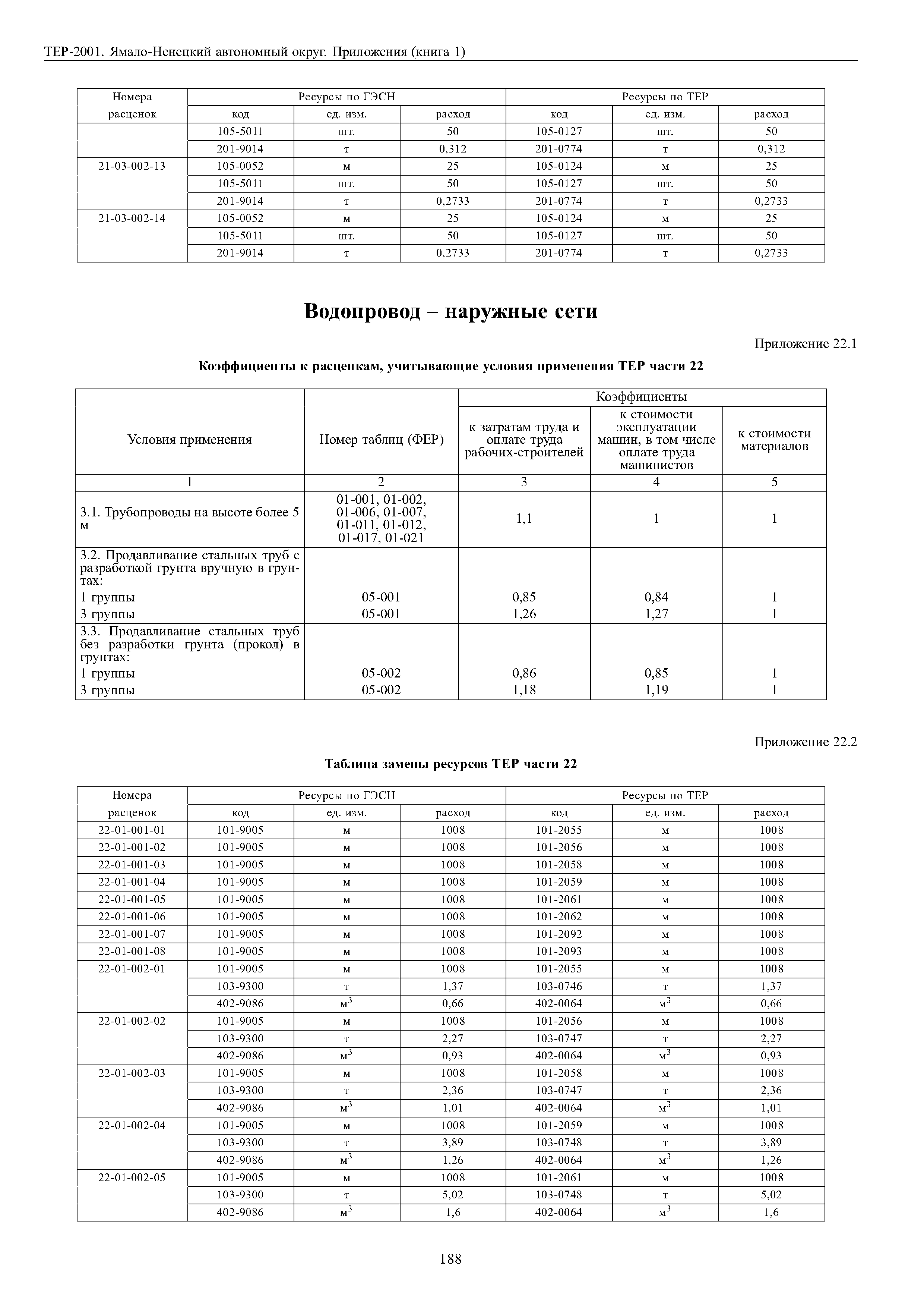 ТЕР Ямало-Ненецкий автономный округ 81-02-Пр-2001