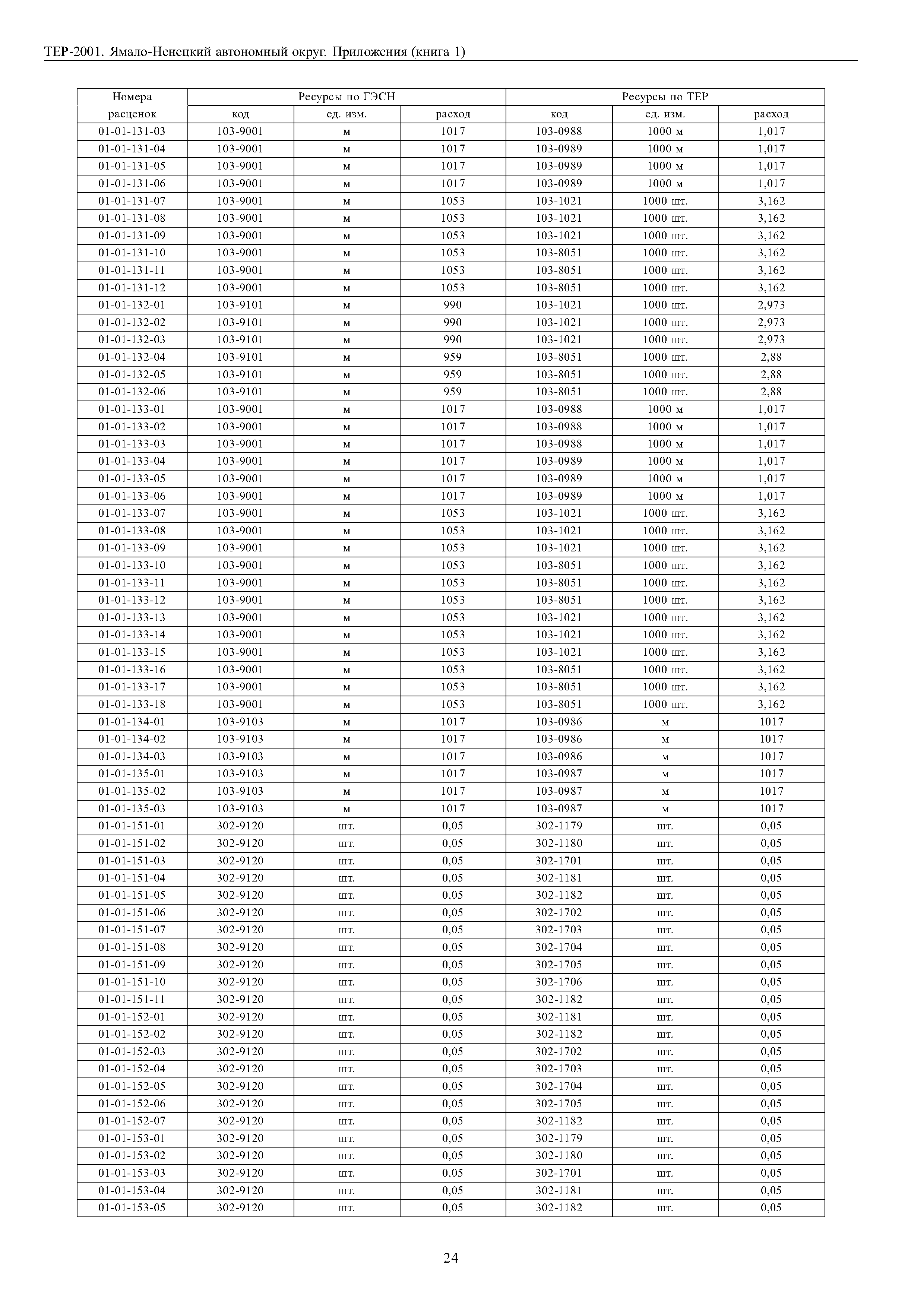 ТЕР Ямало-Ненецкий автономный округ 81-02-Пр-2001