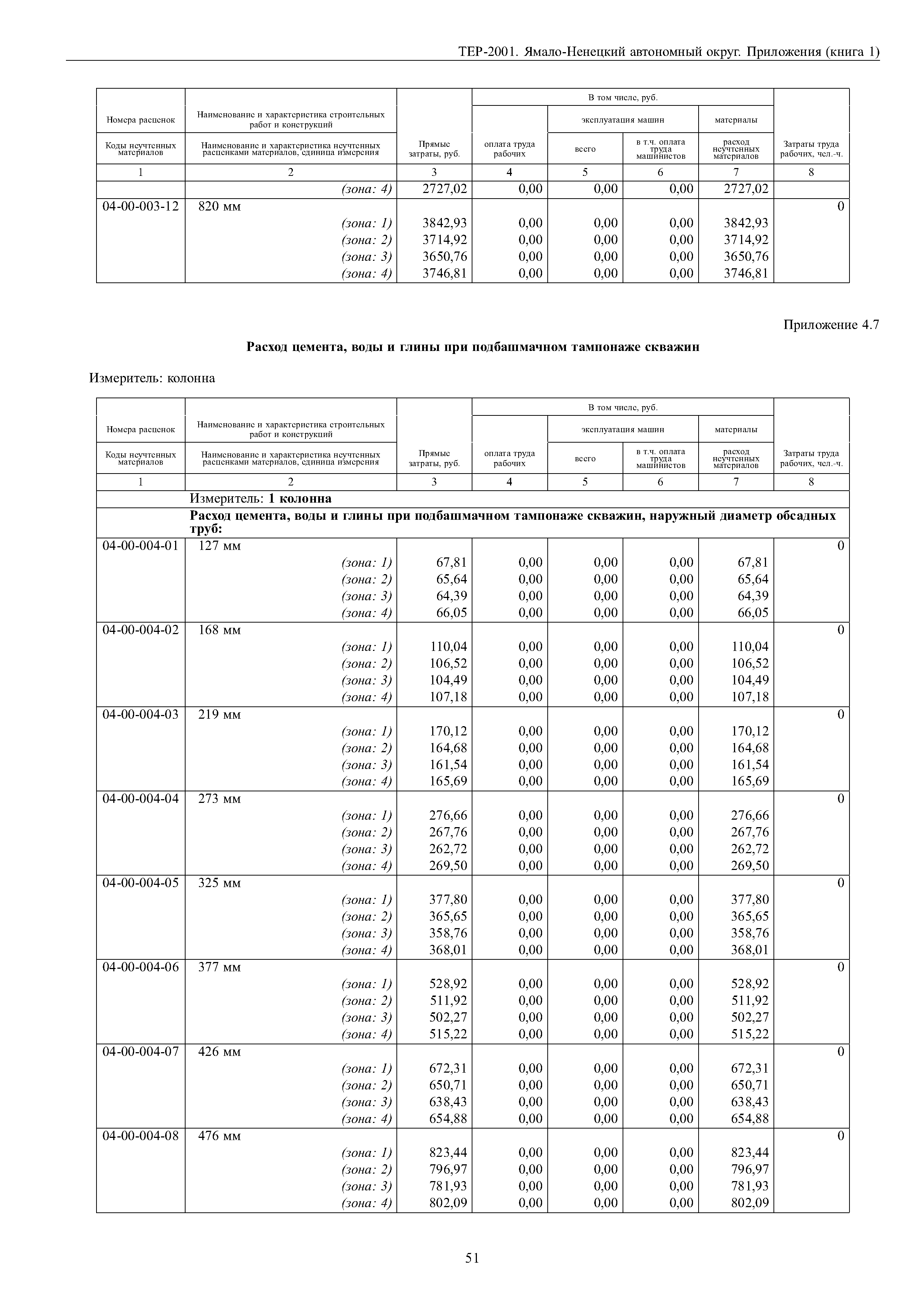 ТЕР Ямало-Ненецкий автономный округ 81-02-Пр-2001