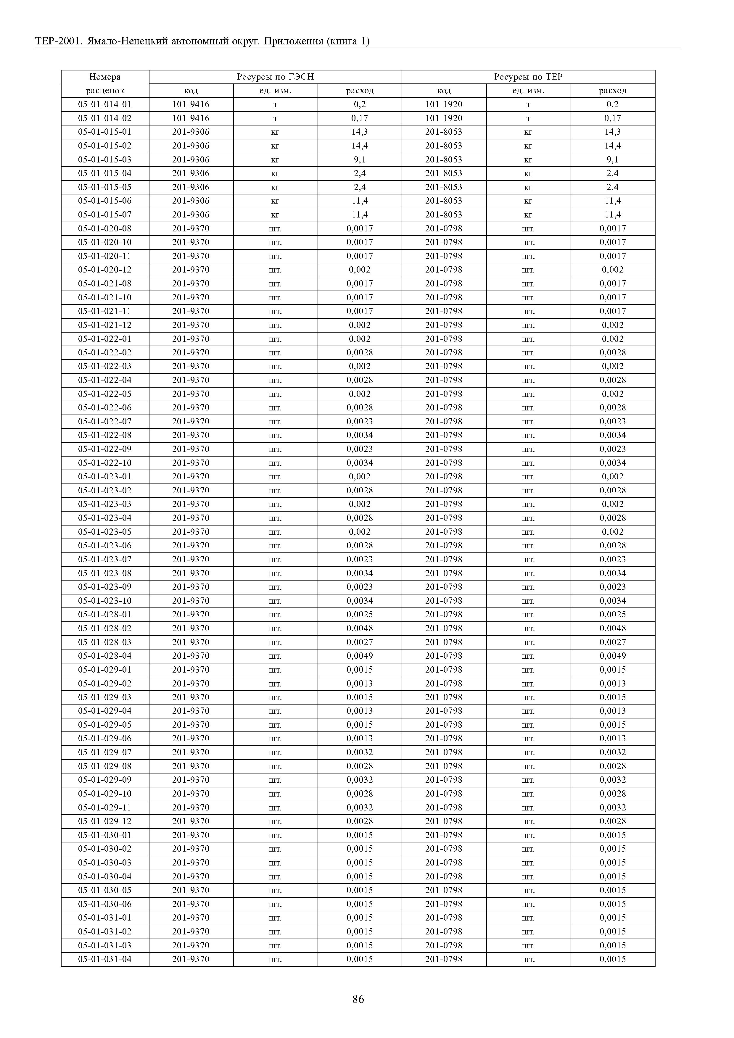 ТЕР Ямало-Ненецкий автономный округ 81-02-Пр-2001