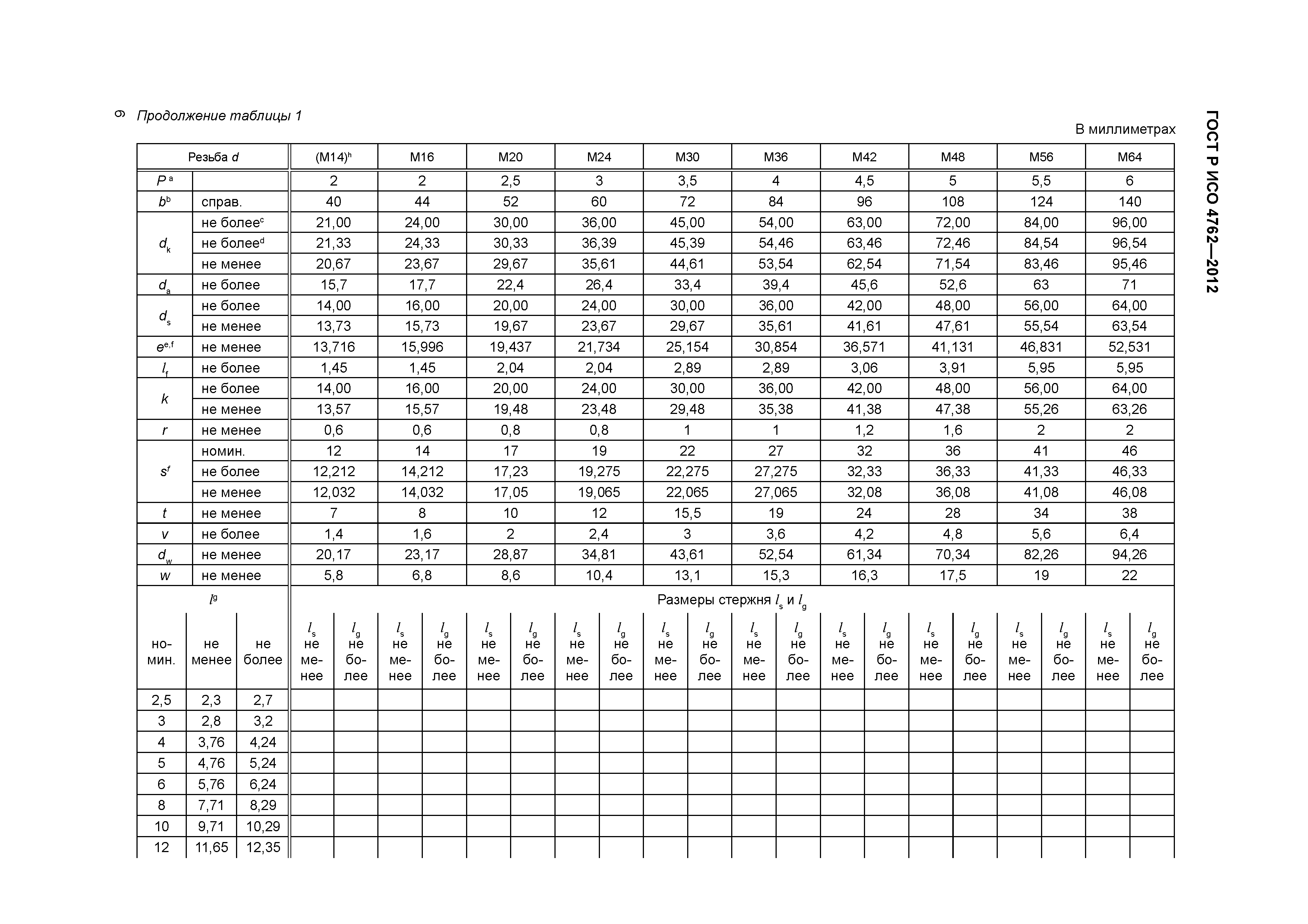 ГОСТ Р ИСО 4762-2012