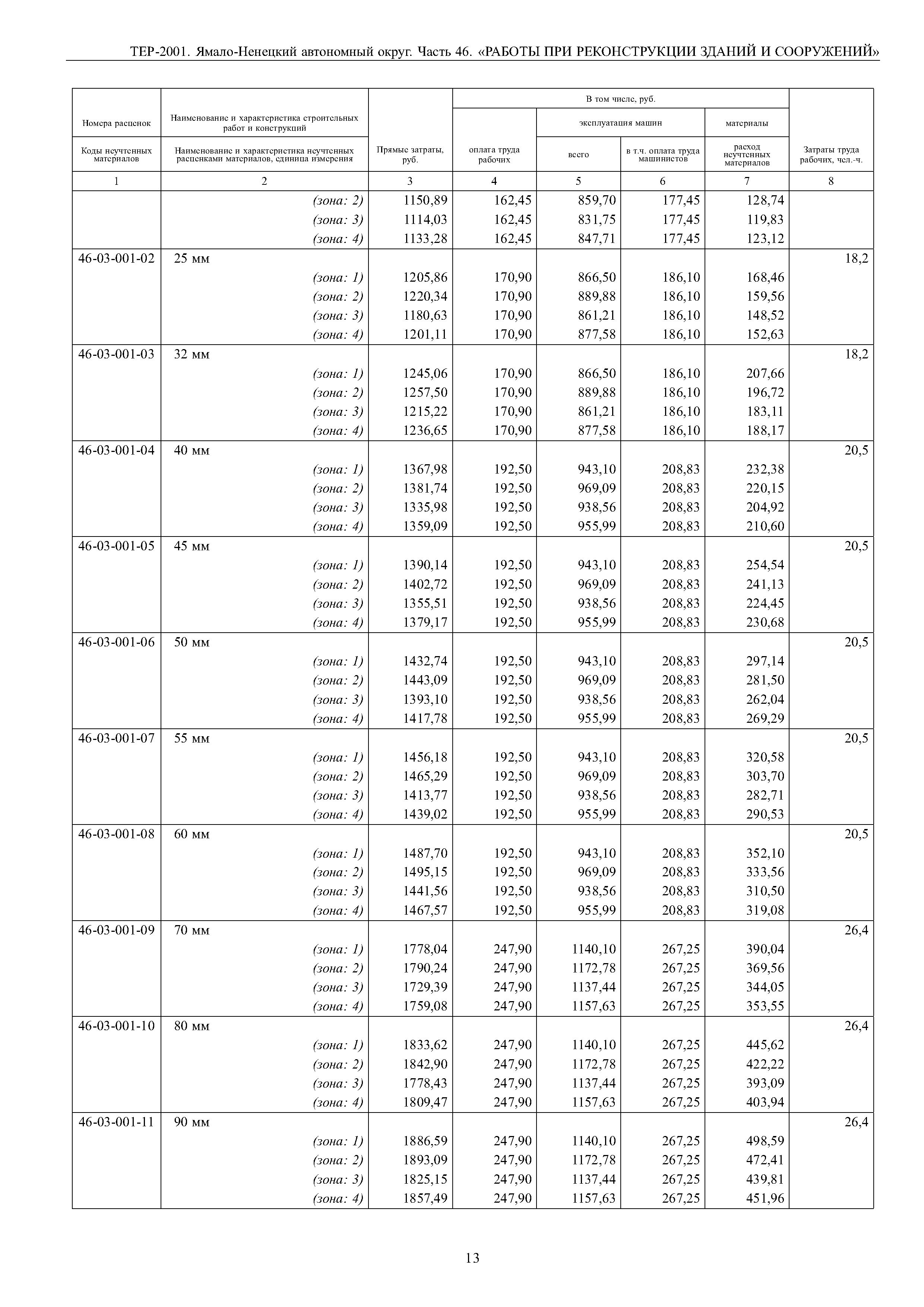 ТЕР Ямало-Ненецкий автономный округ 46-2001