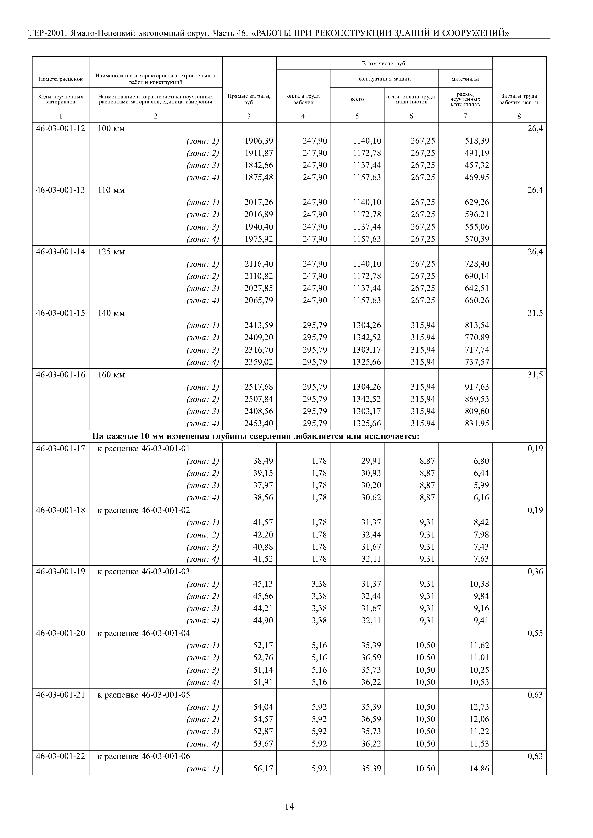 ТЕР Ямало-Ненецкий автономный округ 46-2001