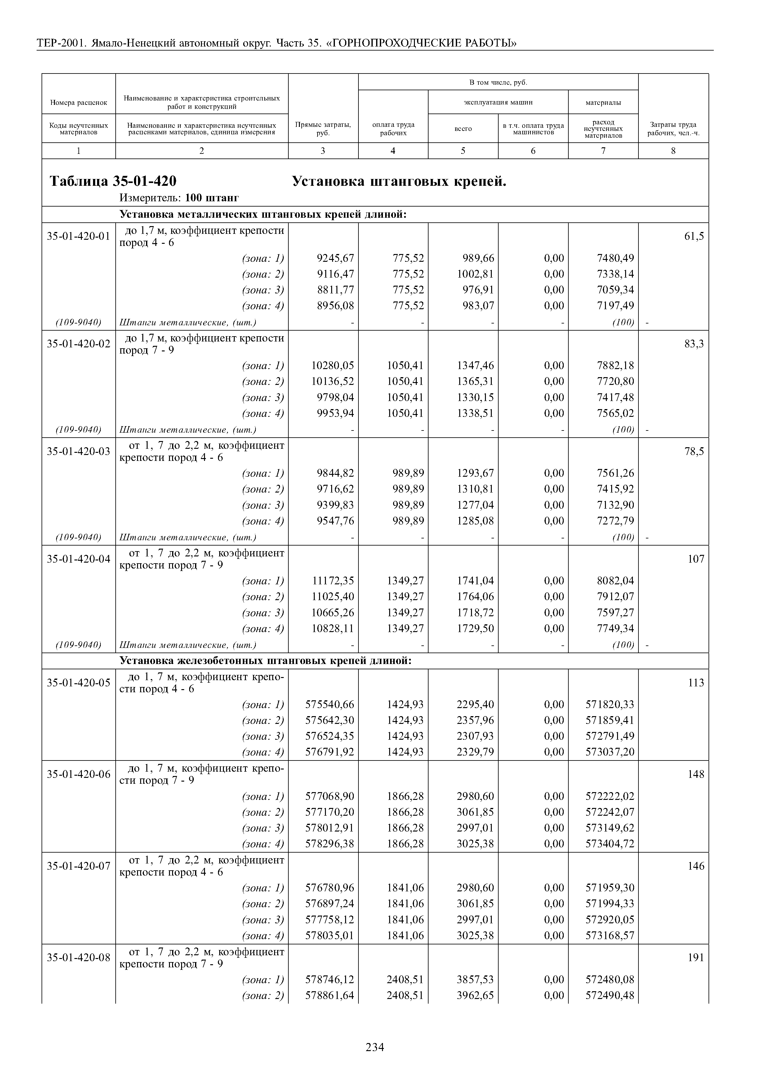 ТЕР Ямало-Ненецкий автономный округ 35-2001