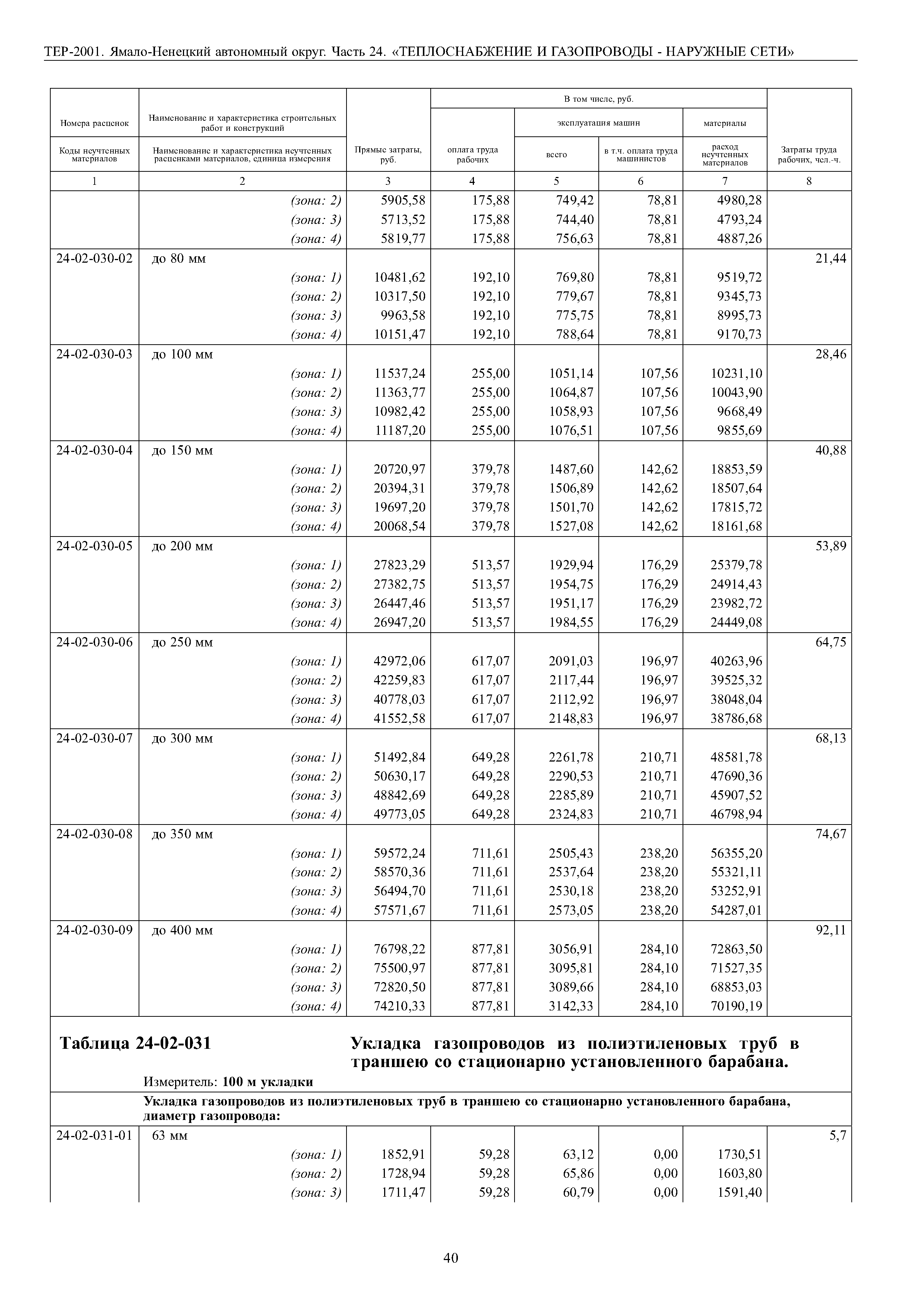 ТЕР Ямало-Ненецкий автономный округ 24-2001