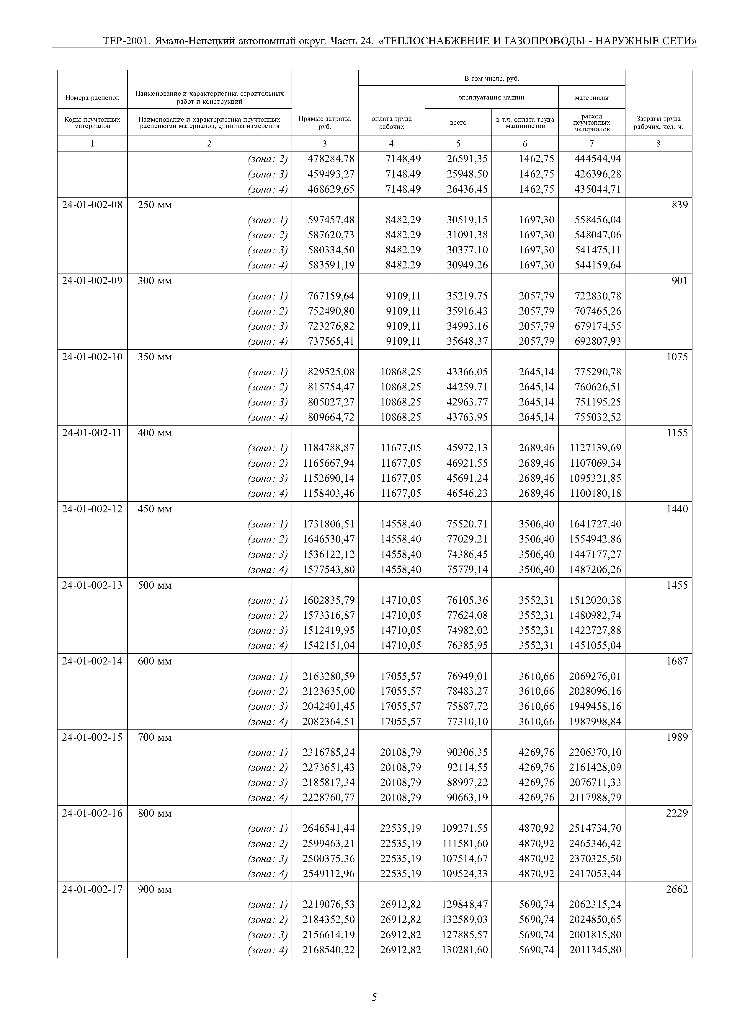 ТЕР Ямало-Ненецкий автономный округ 24-2001