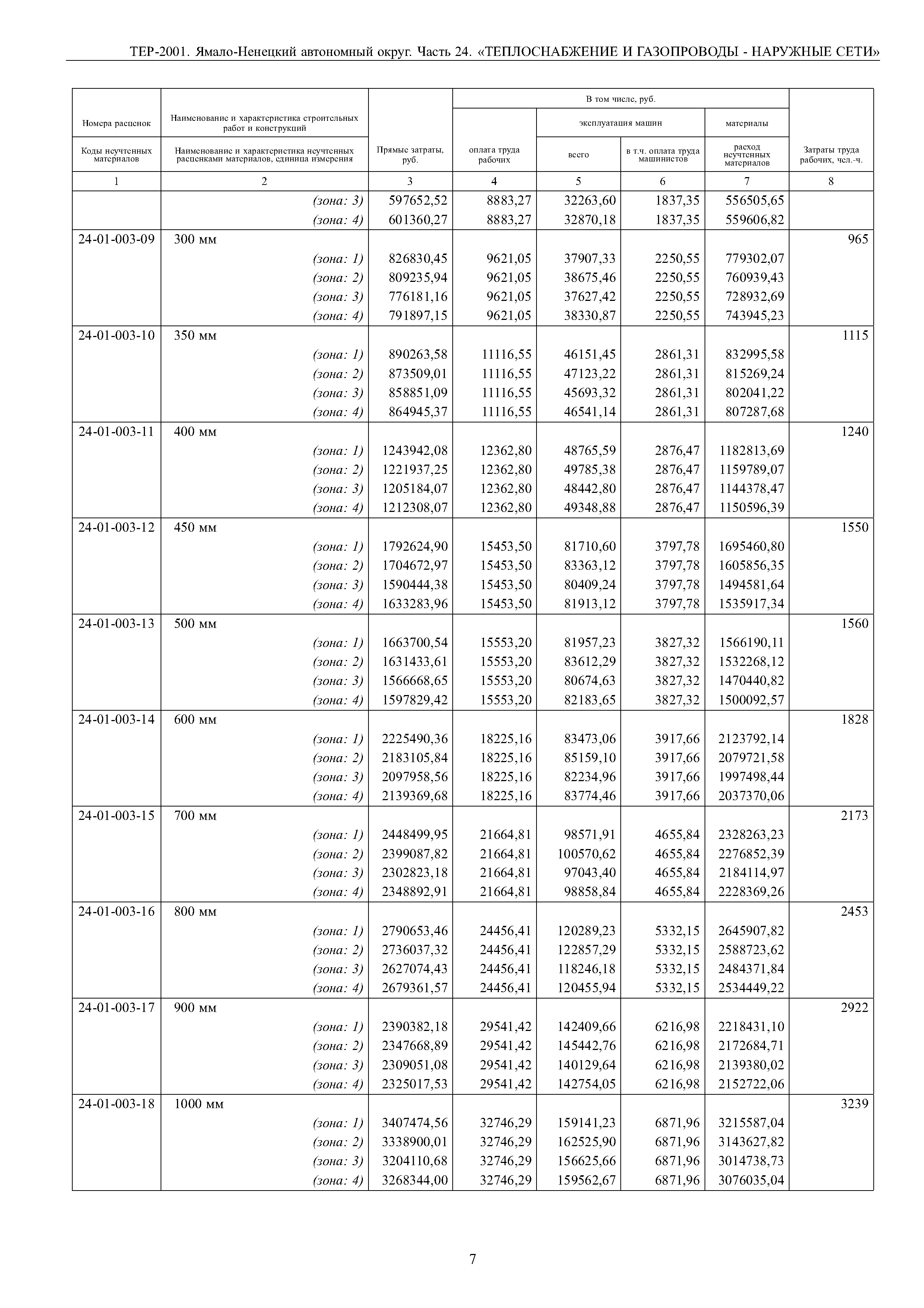 ТЕР Ямало-Ненецкий автономный округ 24-2001