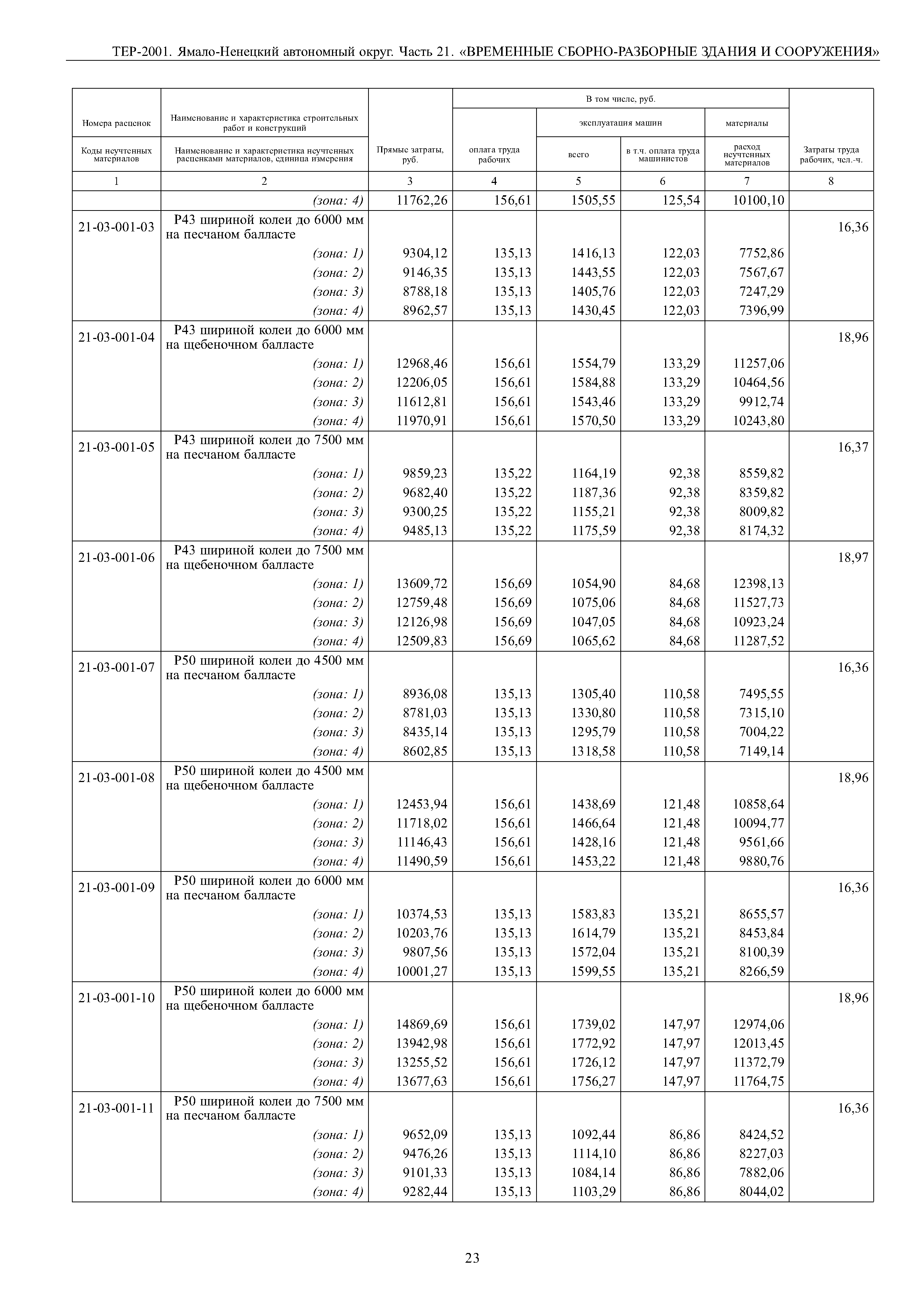 ТЕР Ямало-Ненецкий автономный округ 21-2001