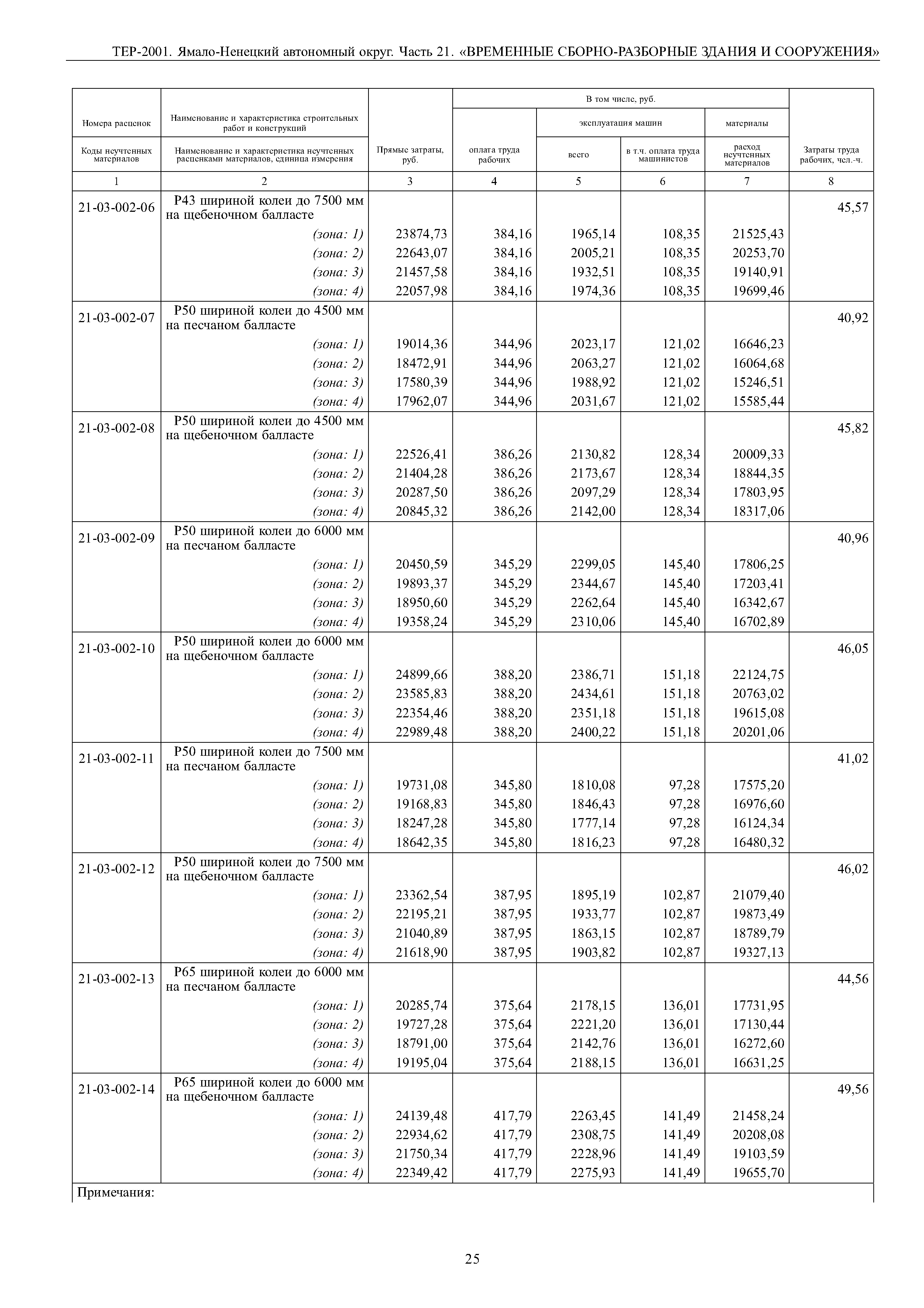 ТЕР Ямало-Ненецкий автономный округ 21-2001