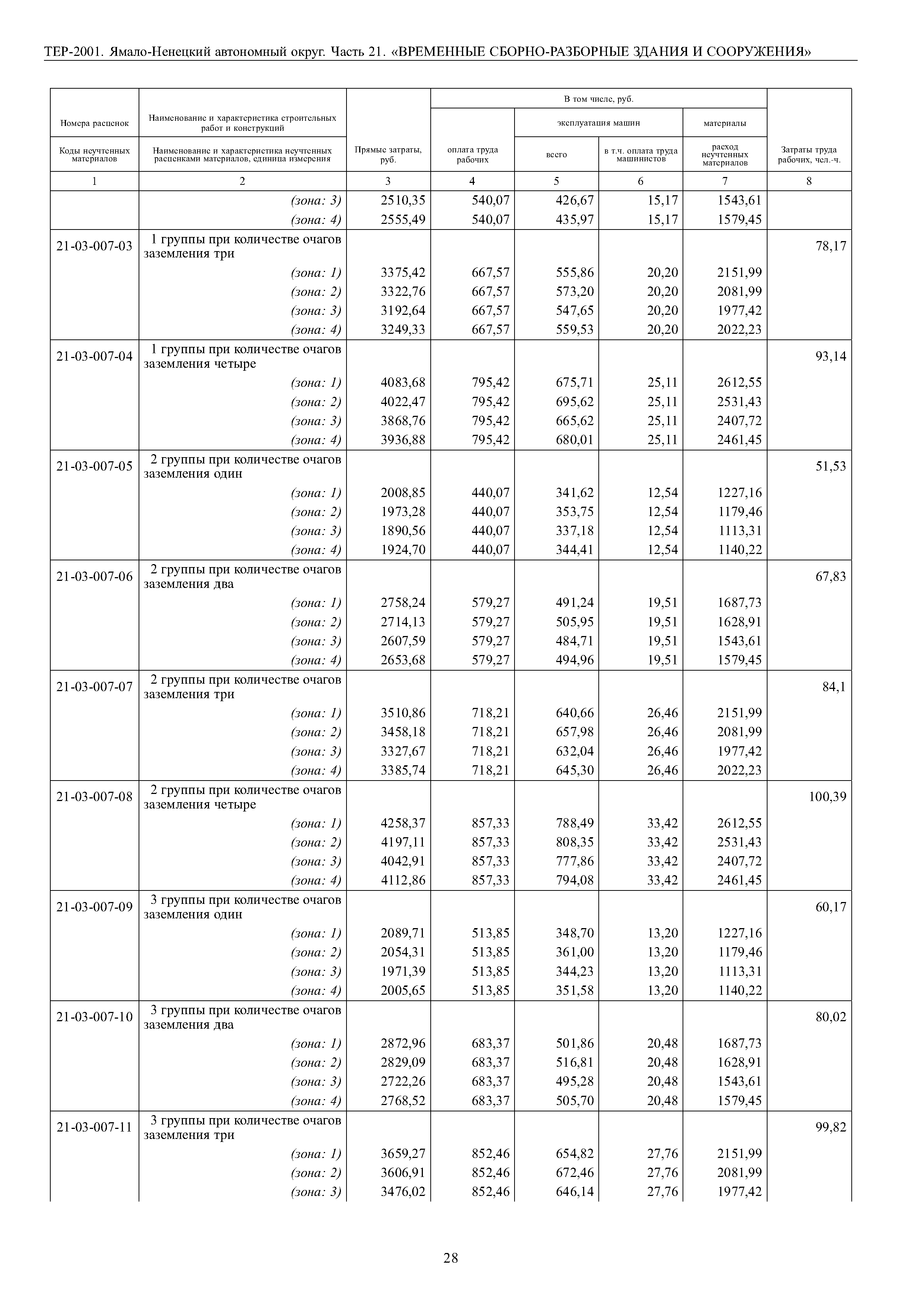 ТЕР Ямало-Ненецкий автономный округ 21-2001