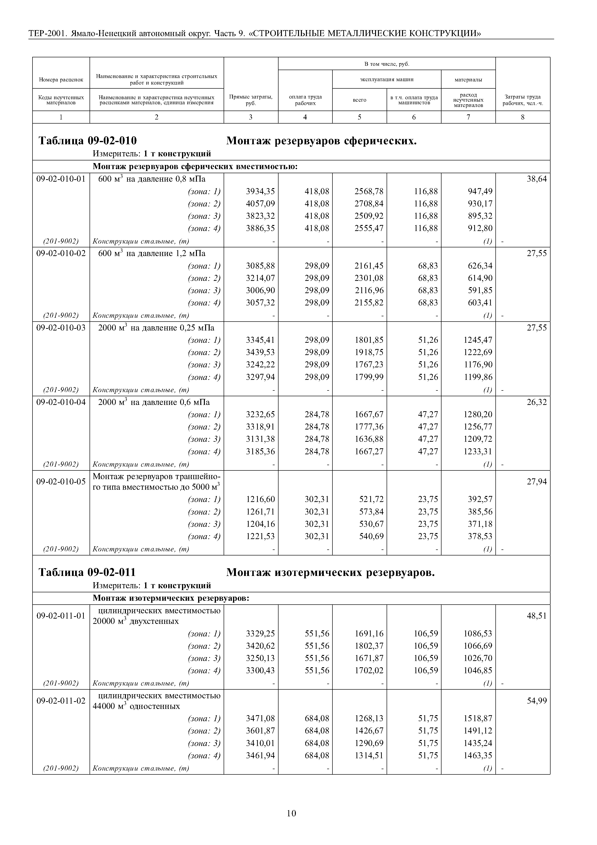 ТЕР Ямало-Ненецкий автономный округ 09-2001