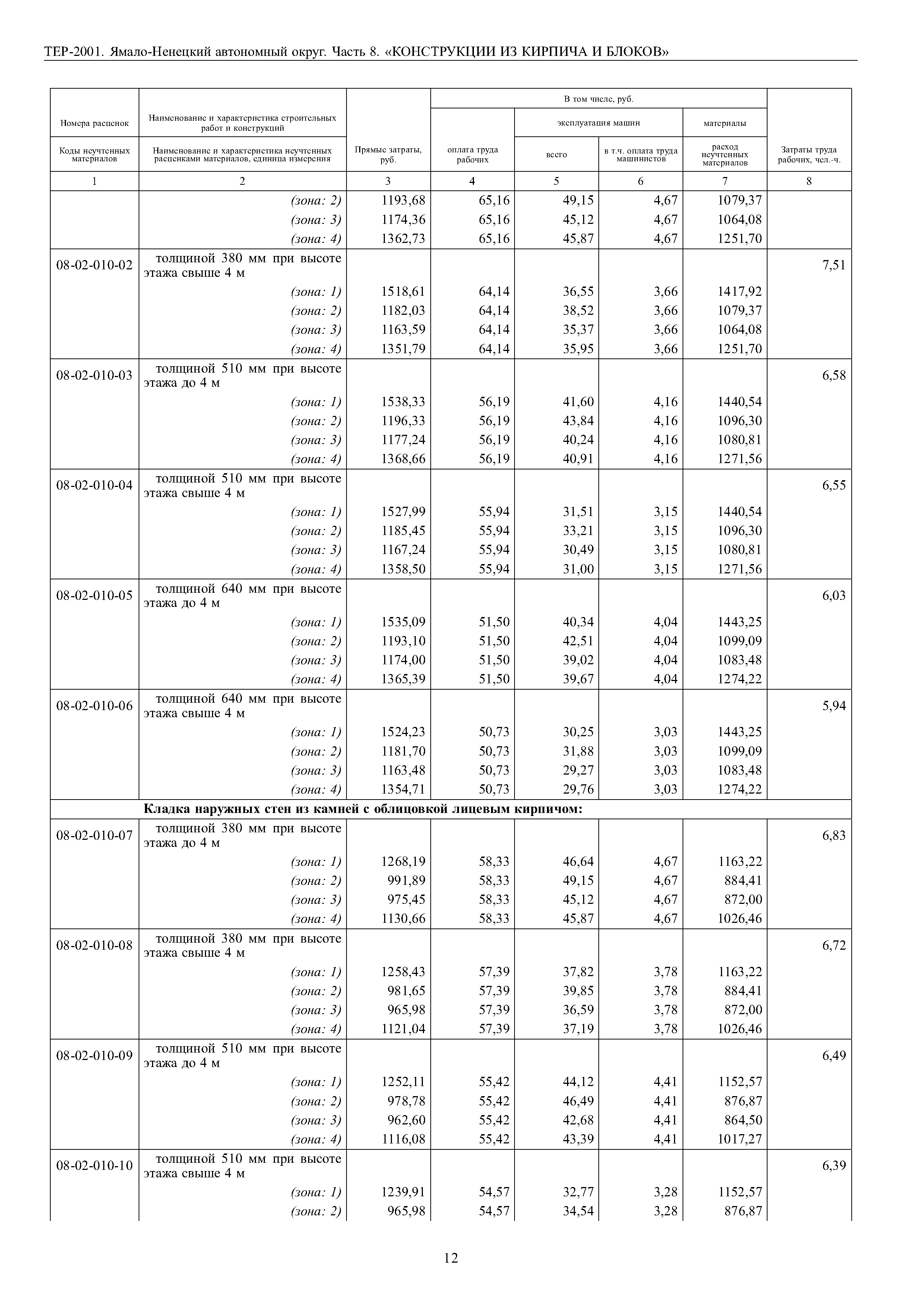 ТЕР Ямало-Ненецкий автономный округ 08-2001