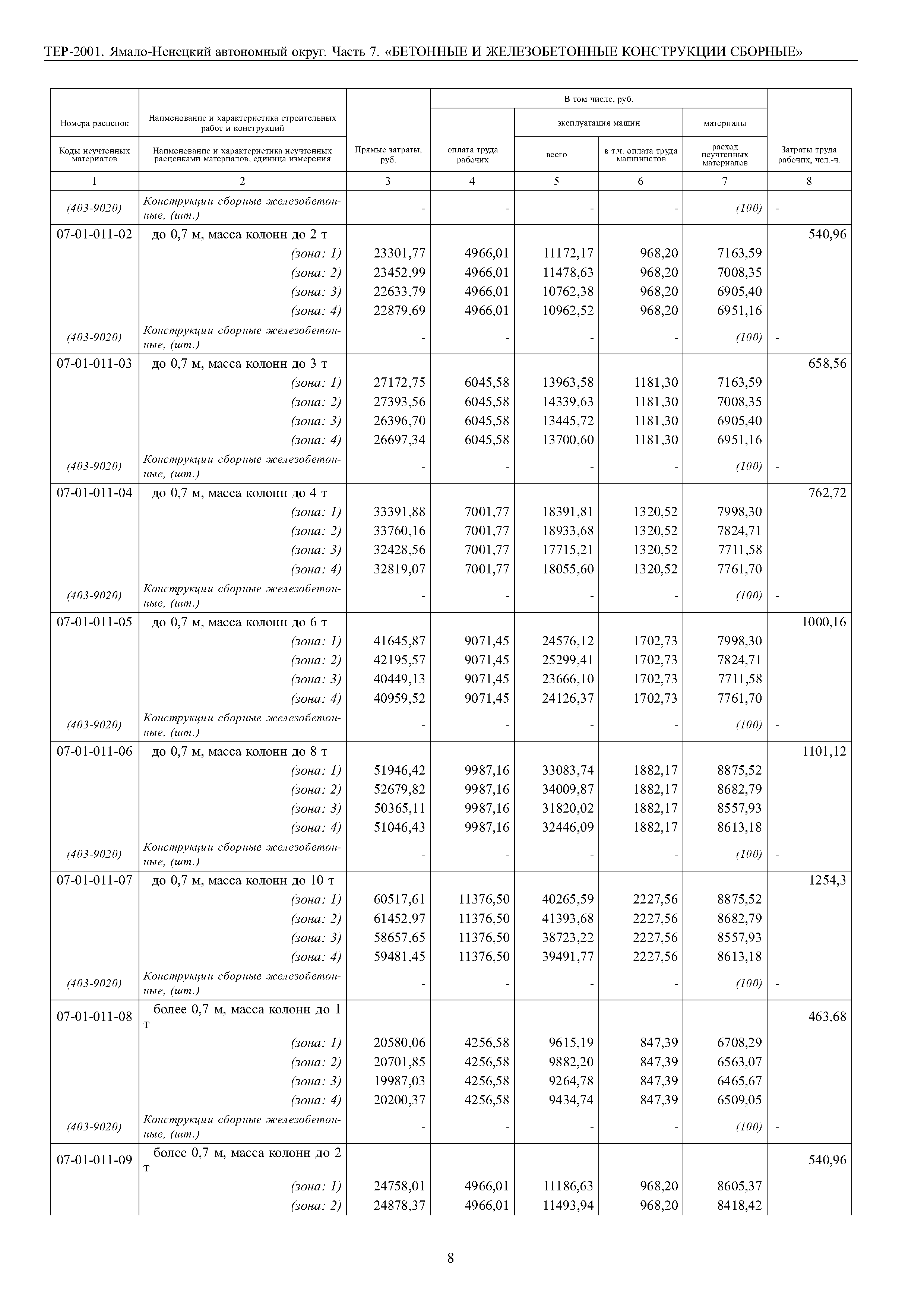 ТЕР Ямало-Ненецкий автономный округ 07-2001