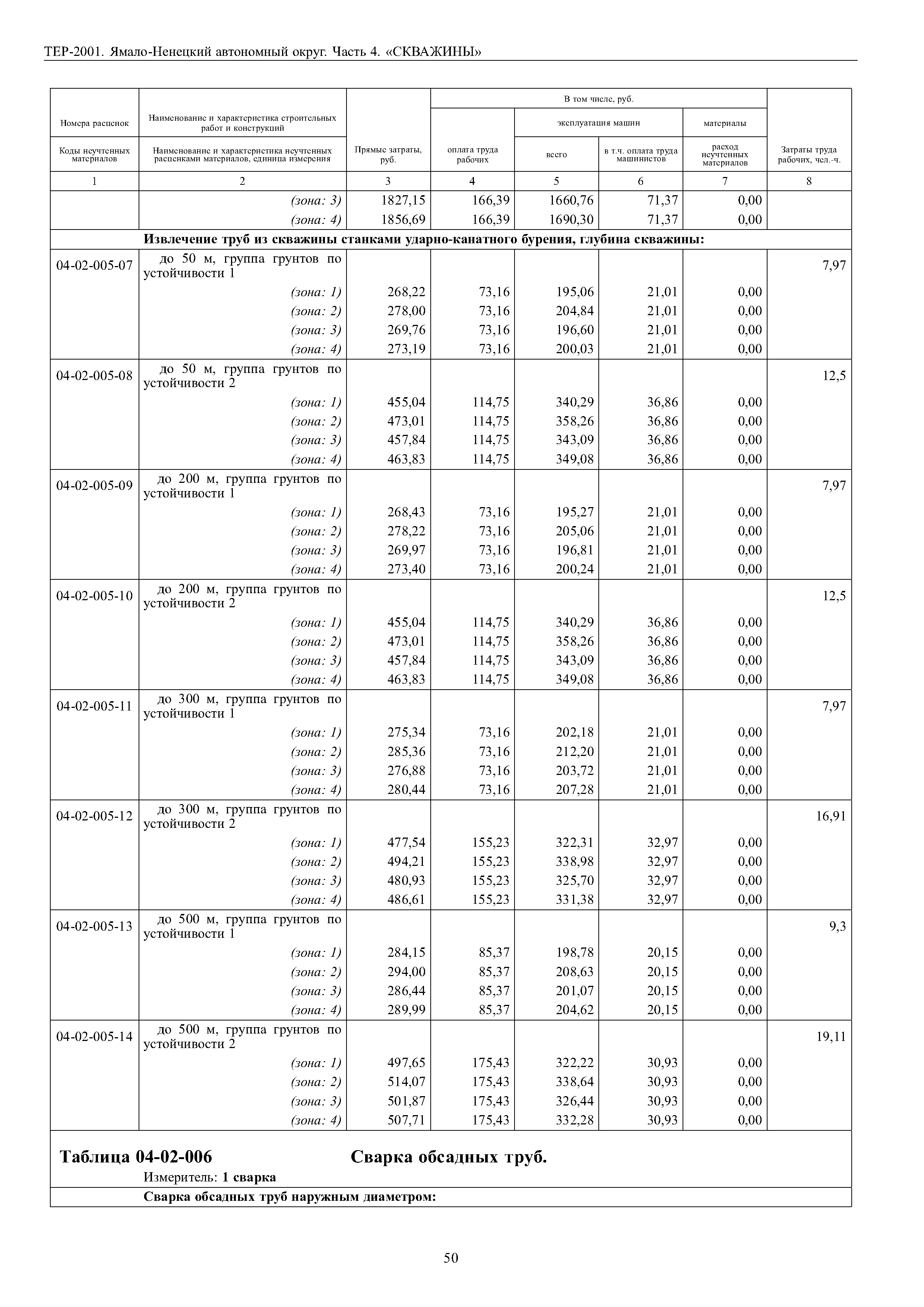 ТЕР Ямало-Ненецкий автономный округ 04-2001