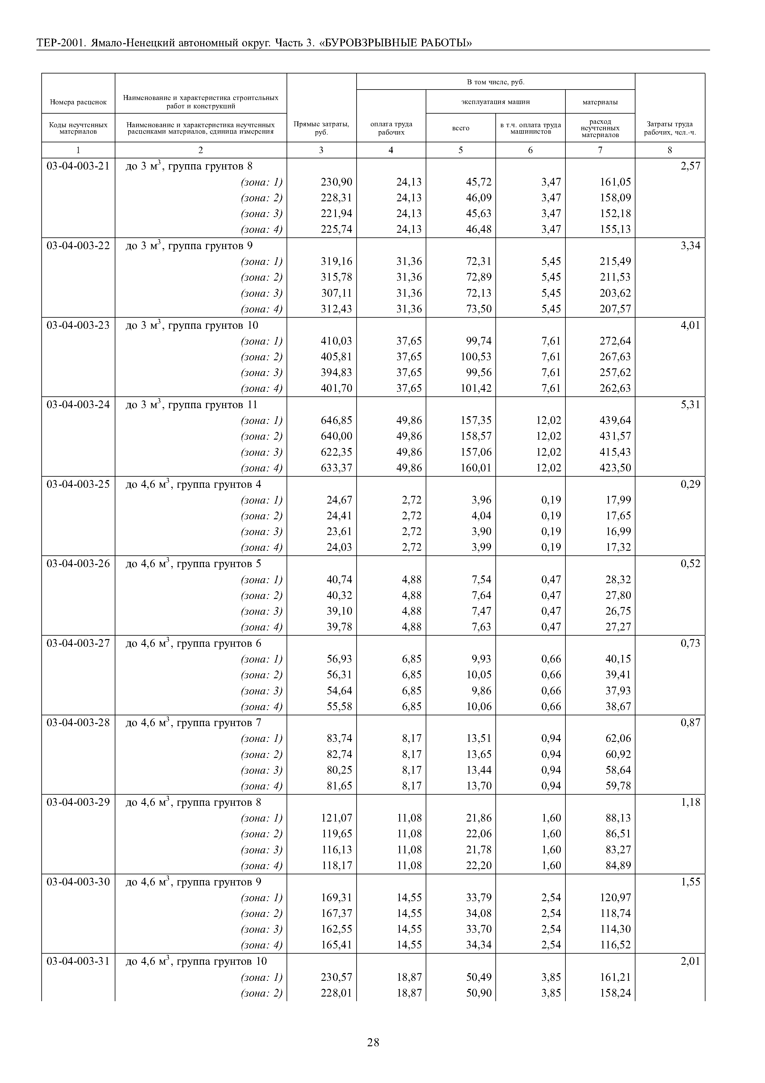 ТЕР Ямало-Ненецкий автономный округ 03-2001