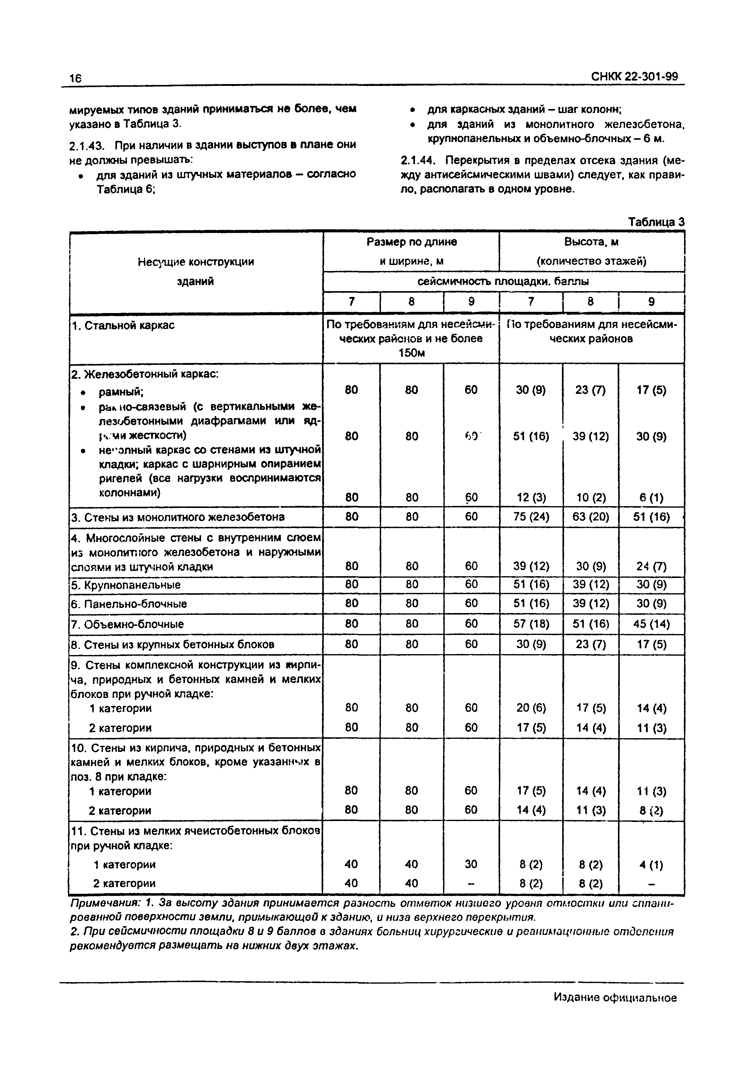 СНКК 22-301-99