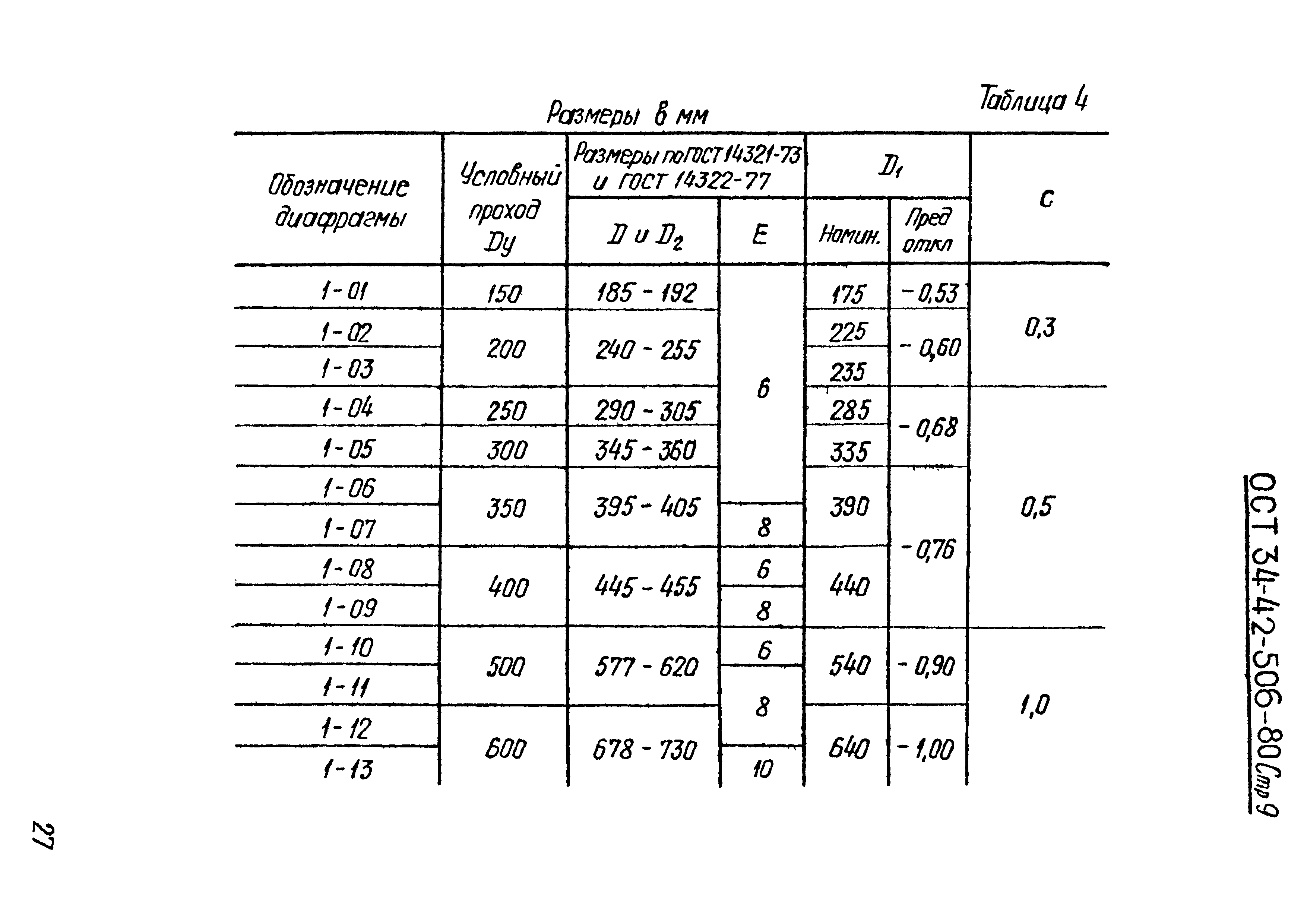 ОСТ 34-42-506-80