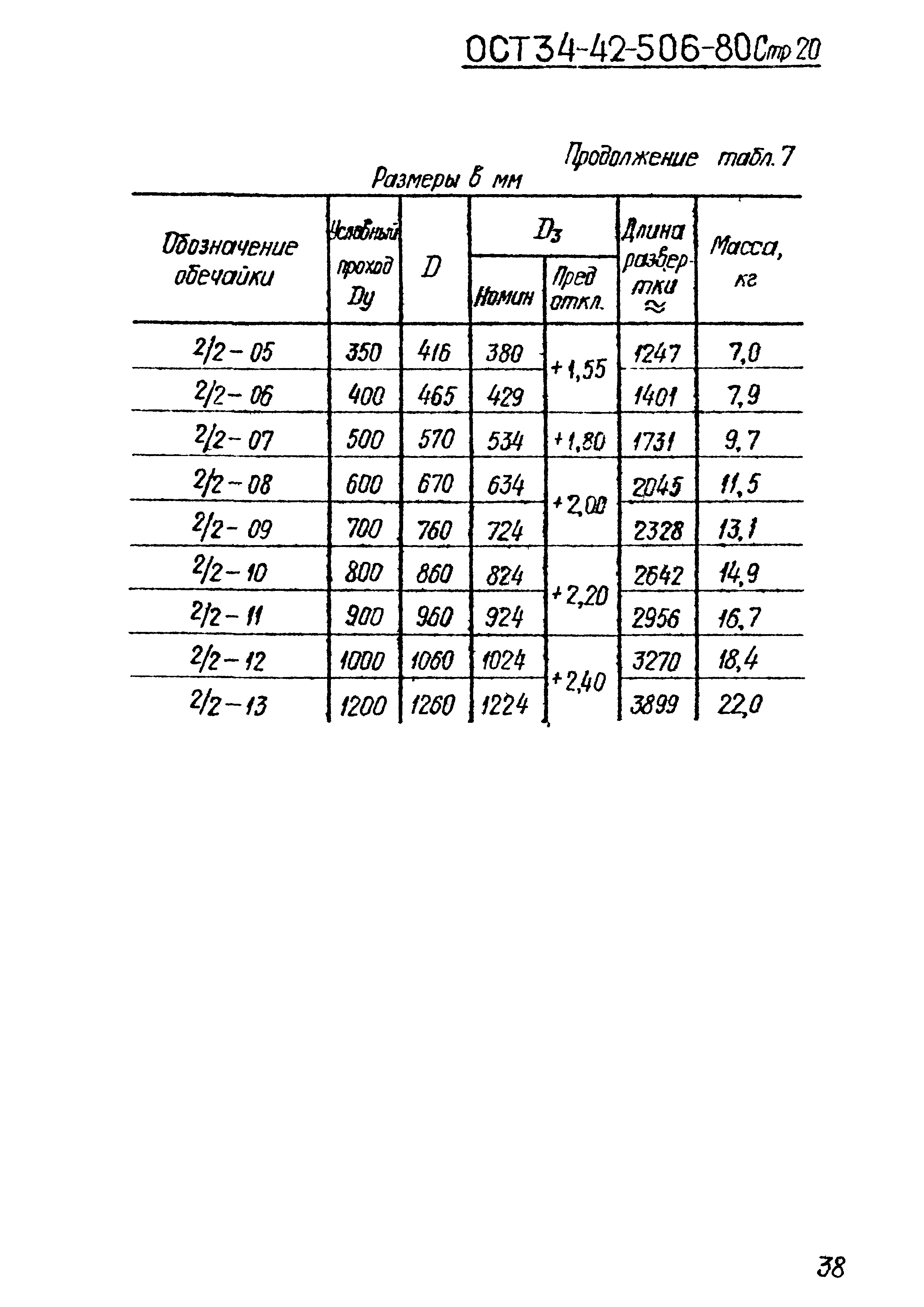 ОСТ 34-42-506-80