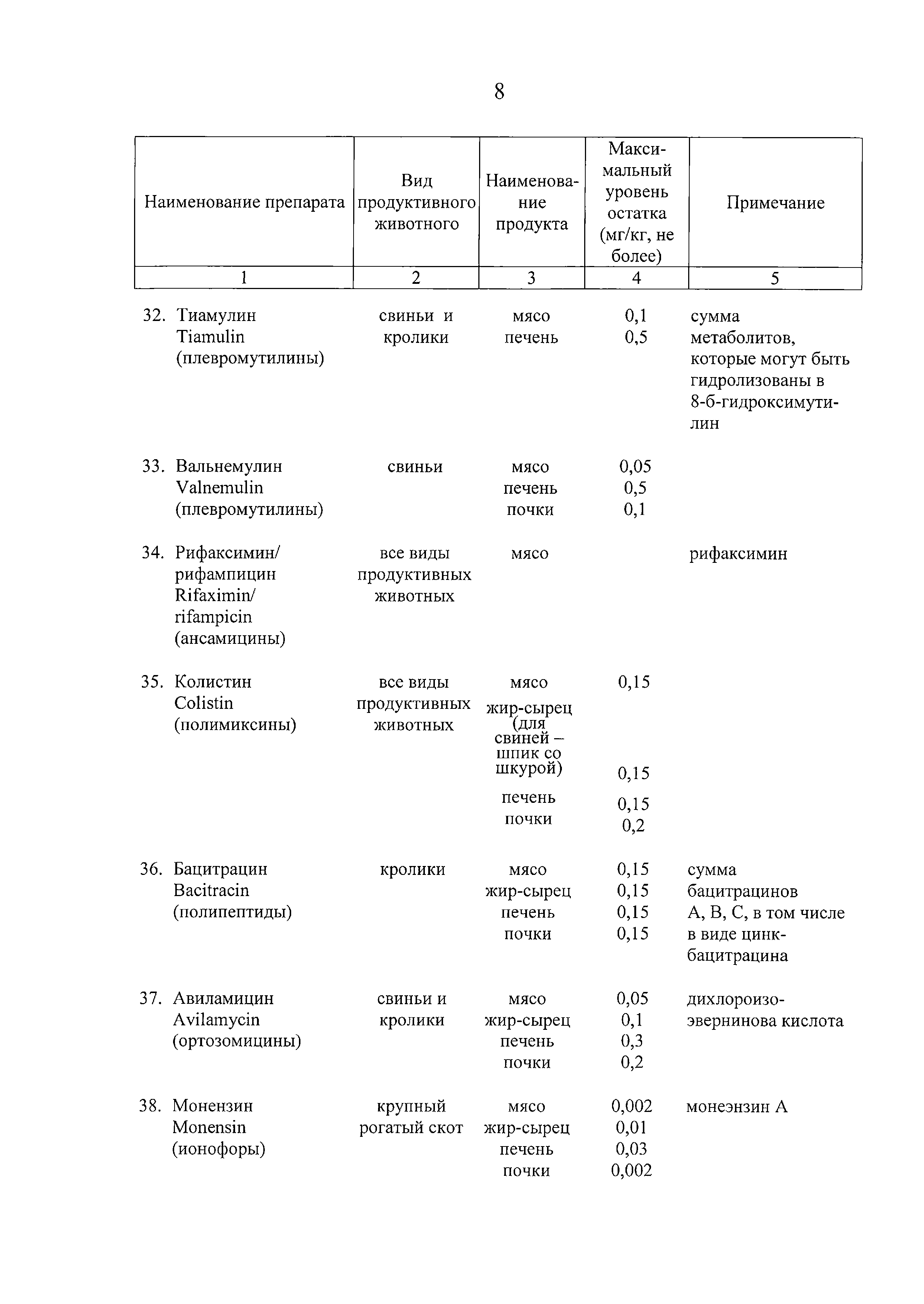 Технический регламент Таможенного союза 034/2013