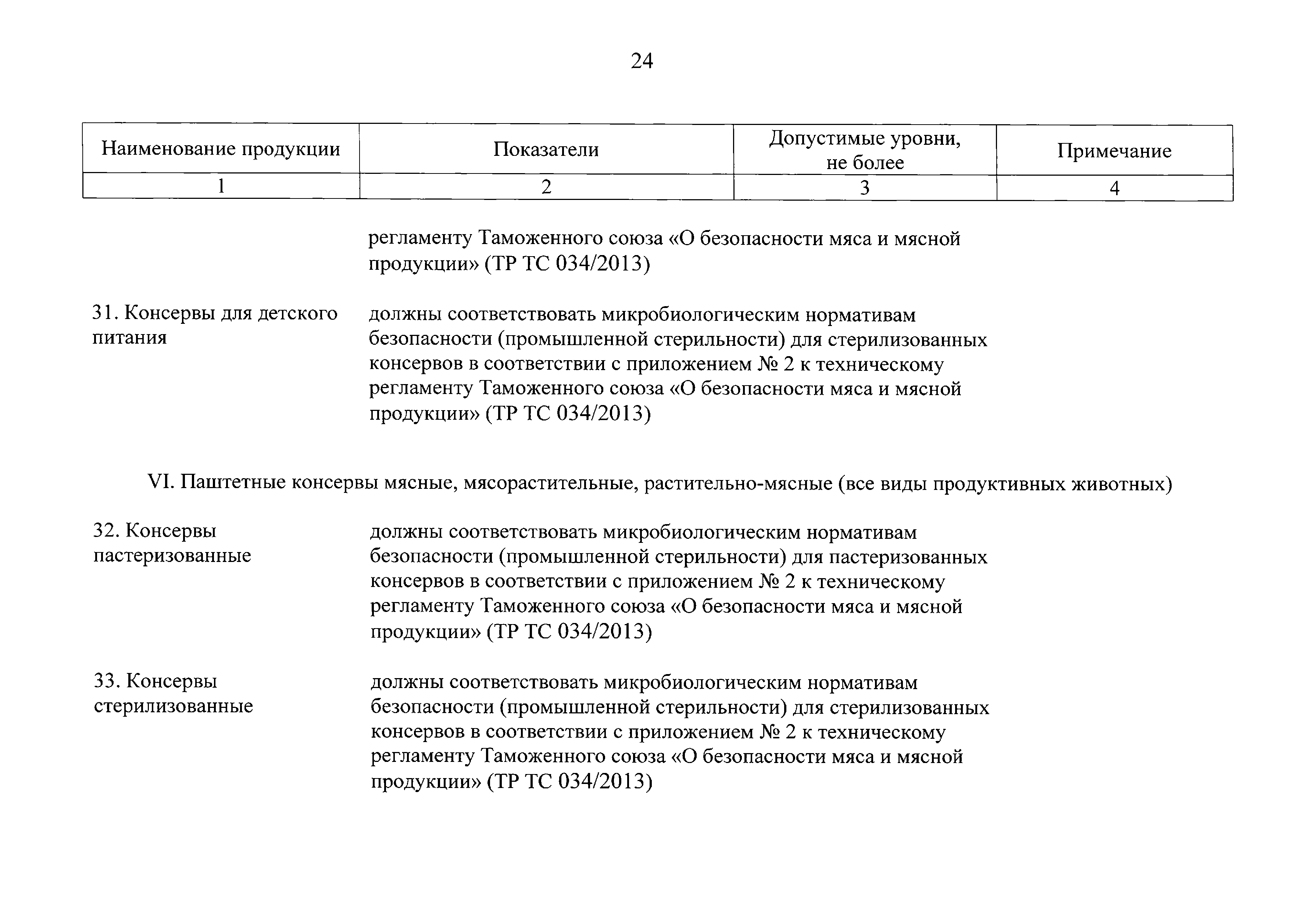 Технический регламент Таможенного союза 034/2013