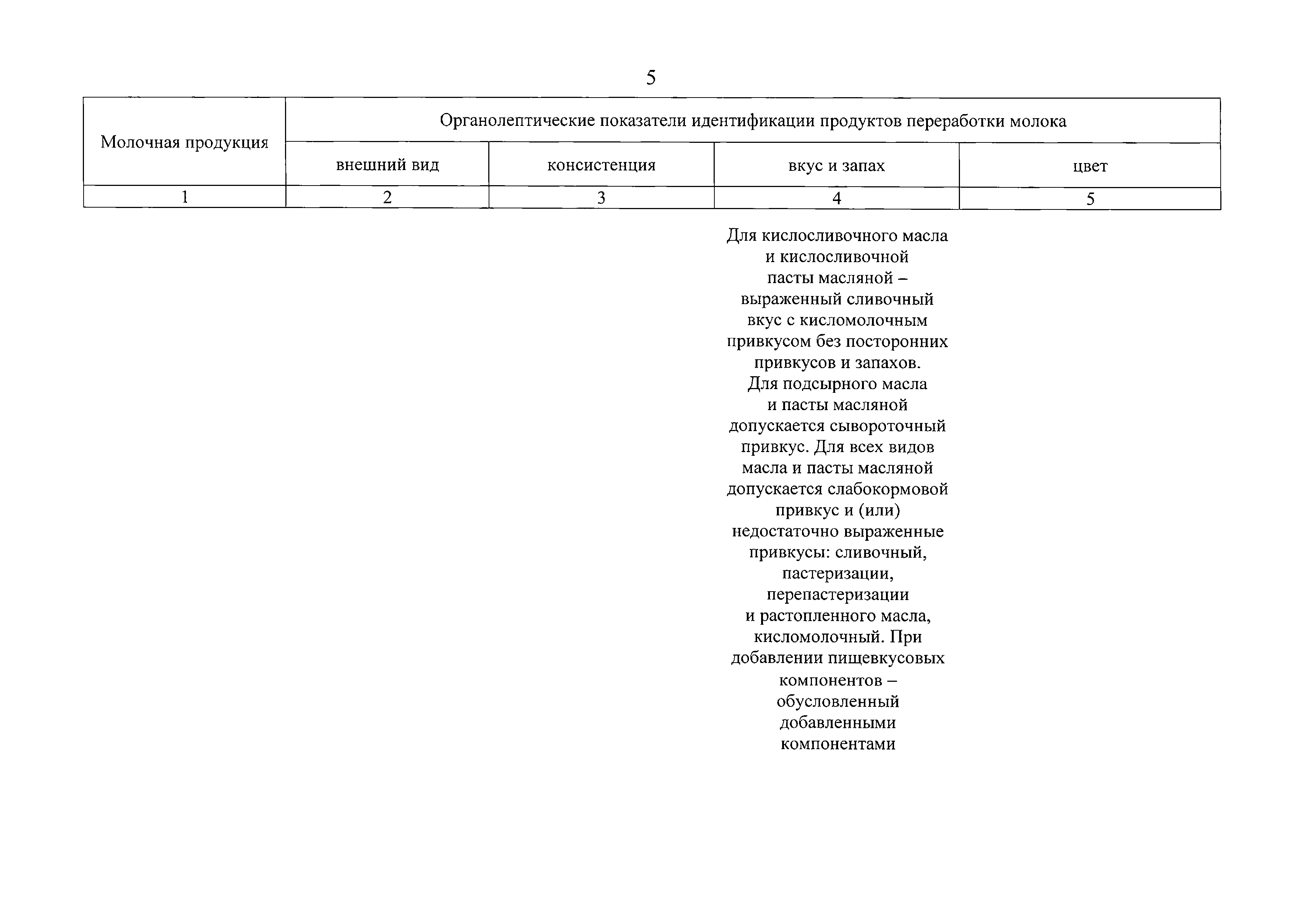 Технический регламент Таможенного союза 033/2013