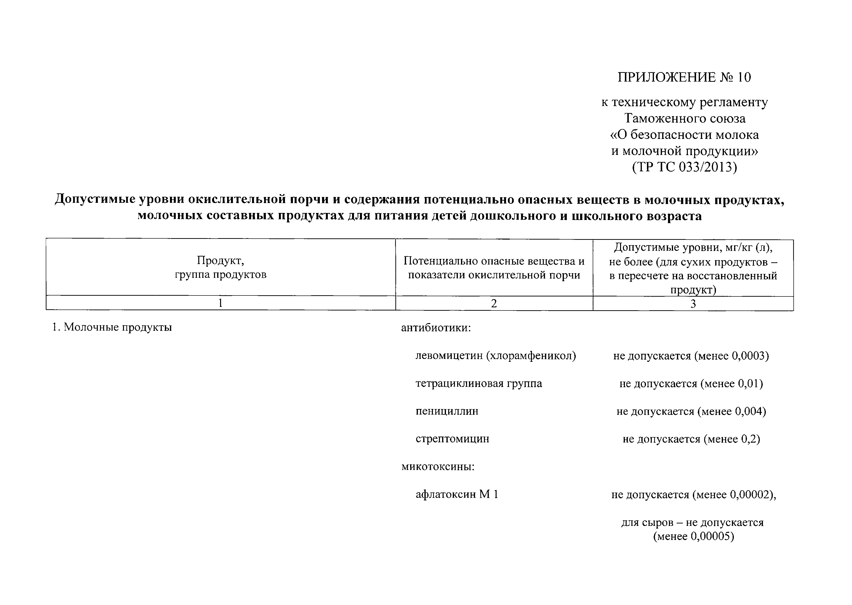 Технический регламент Таможенного союза 033/2013