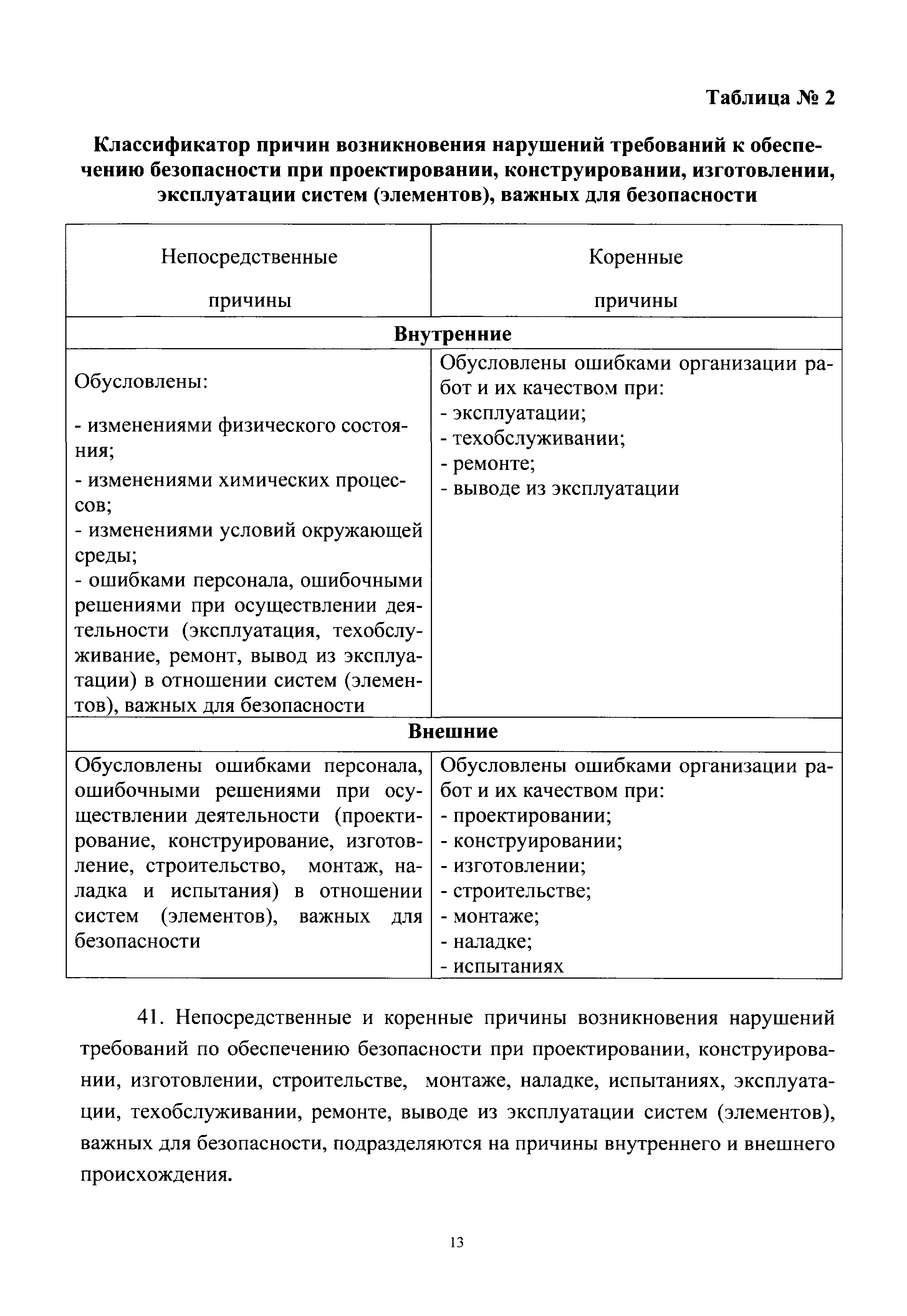 РБ 083-13