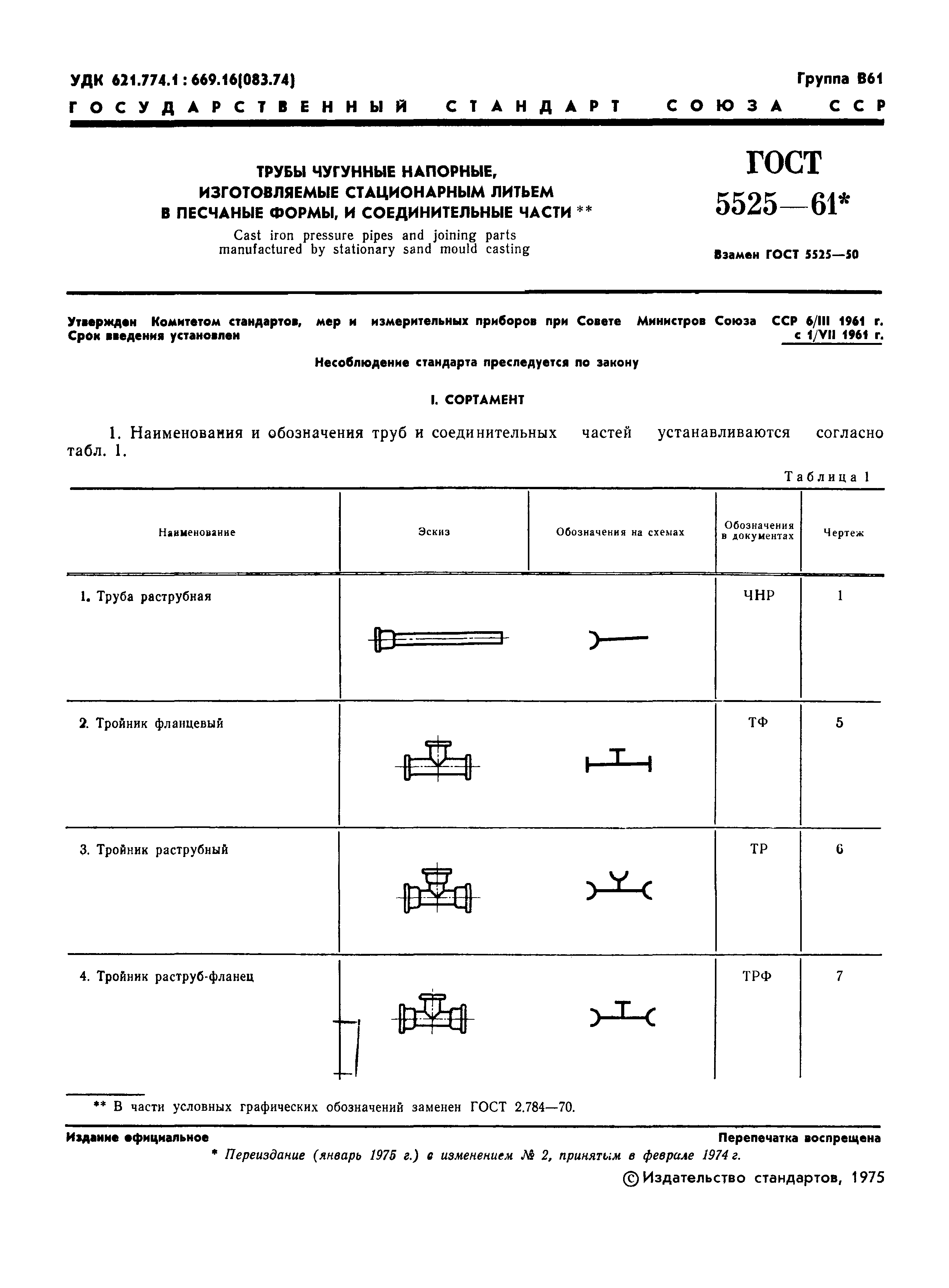 ГОСТ 5525-61