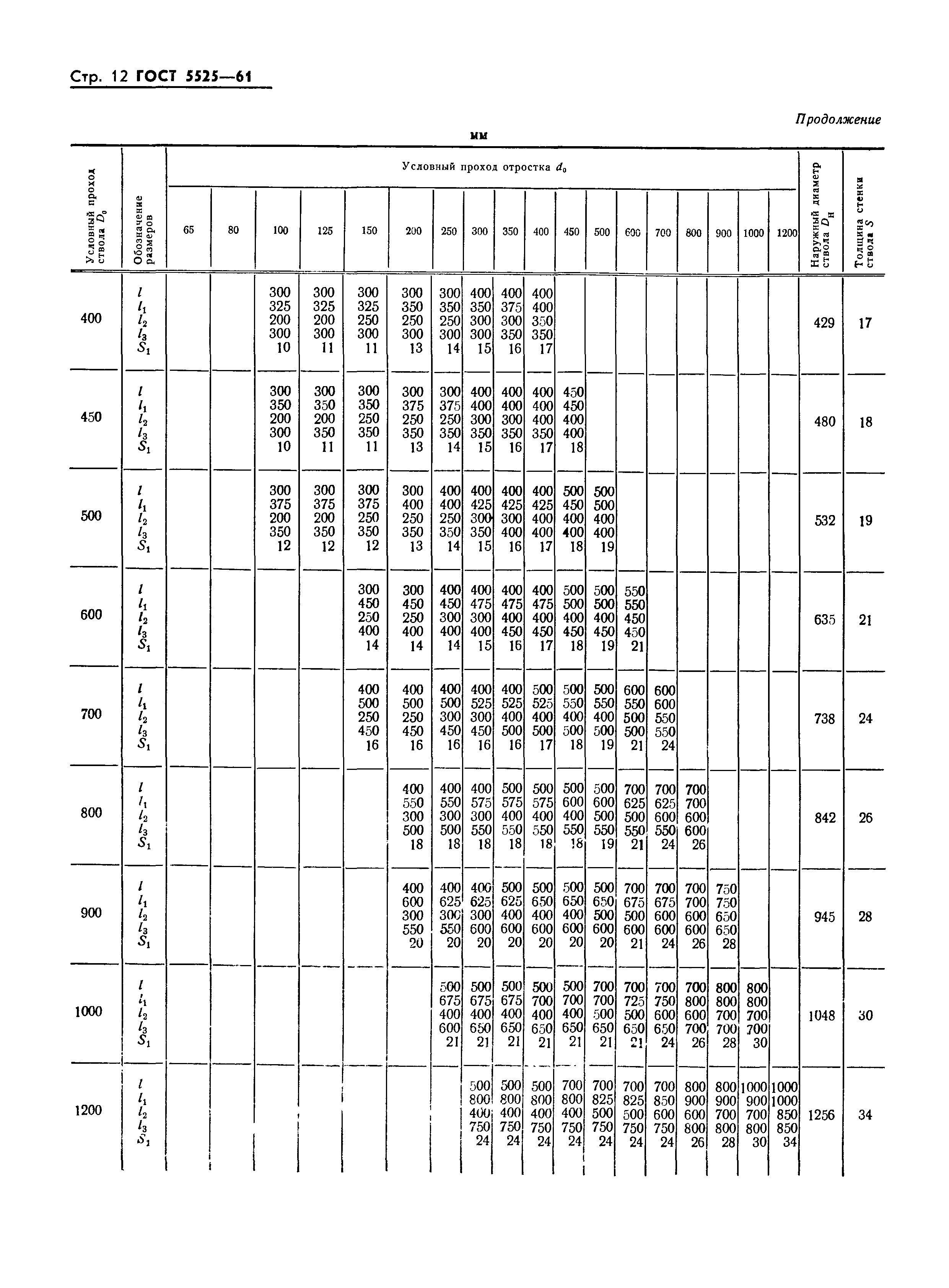 ГОСТ 5525-61