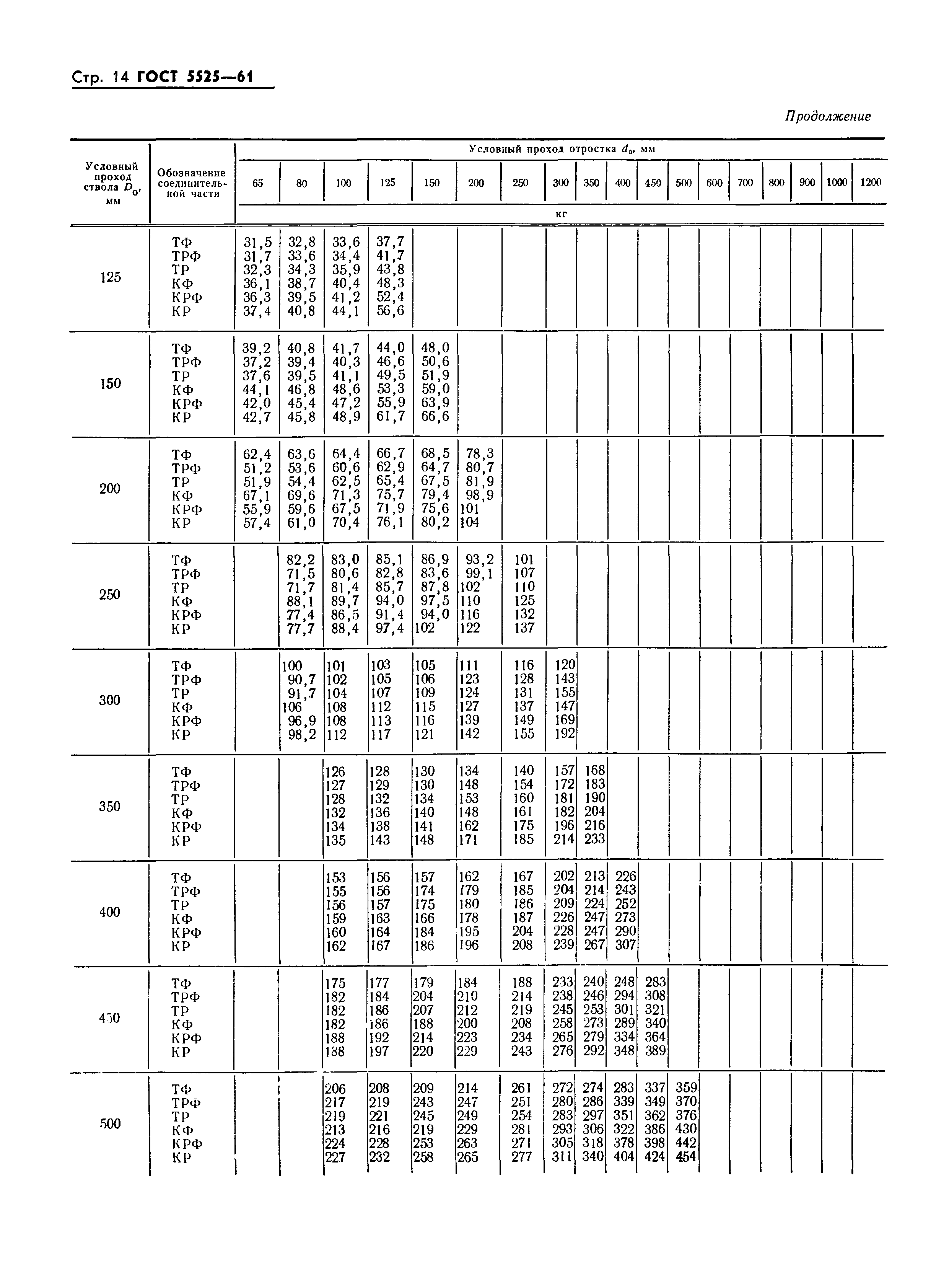 ГОСТ 5525-61