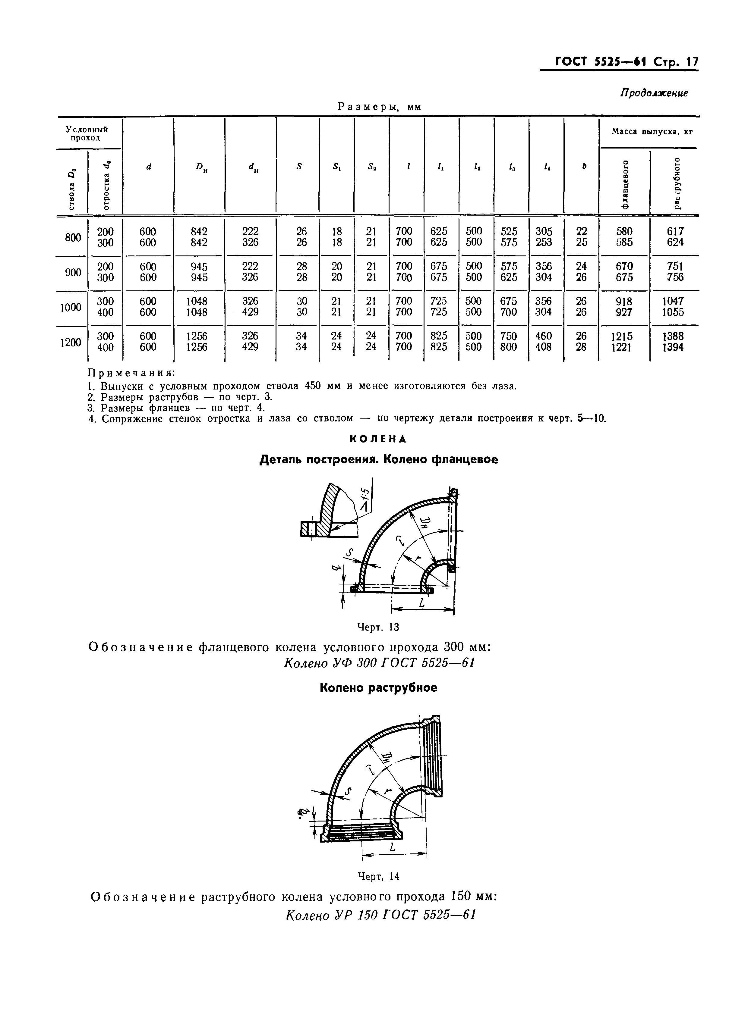 ГОСТ 5525-61