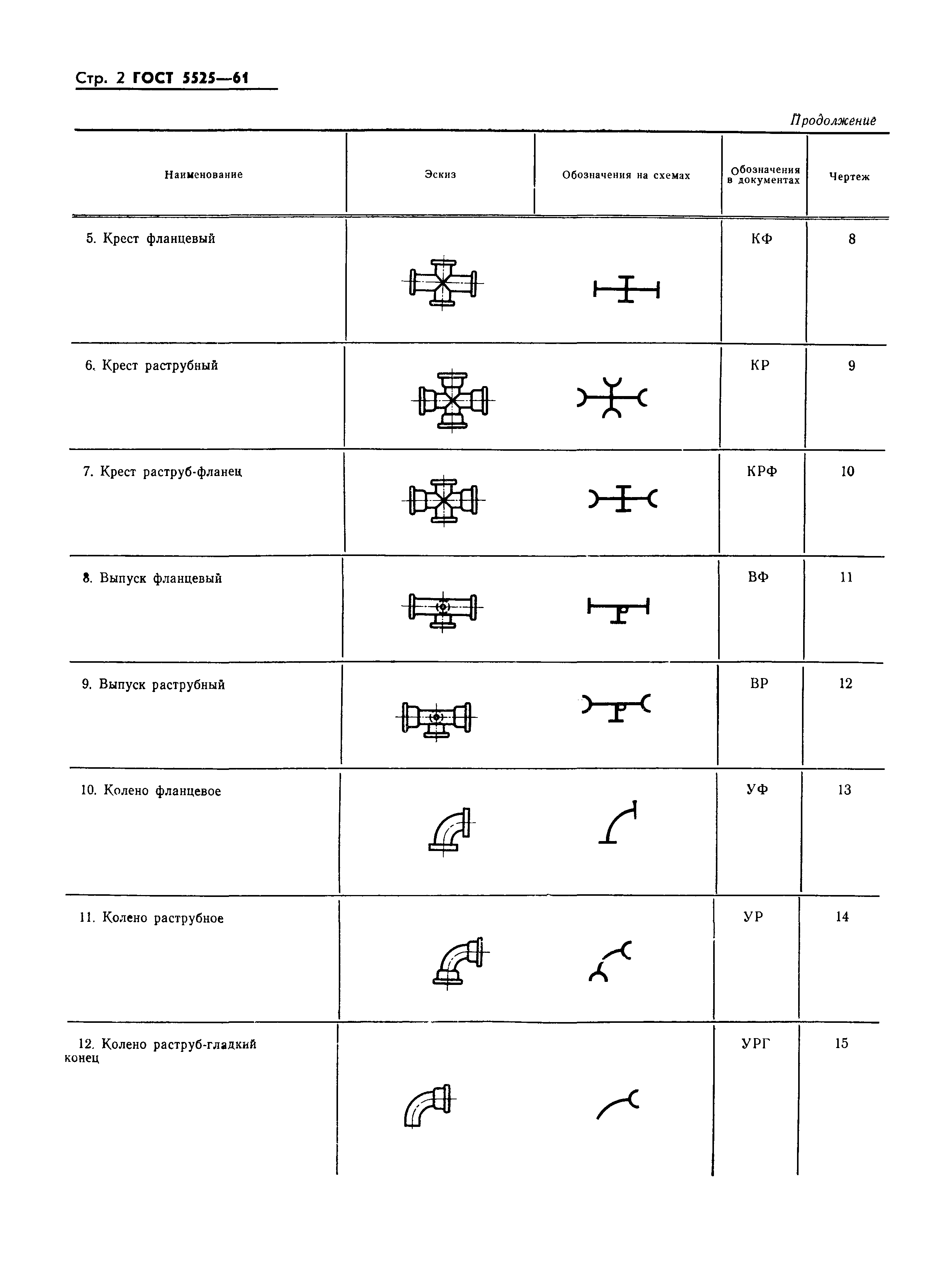 ГОСТ 5525-61